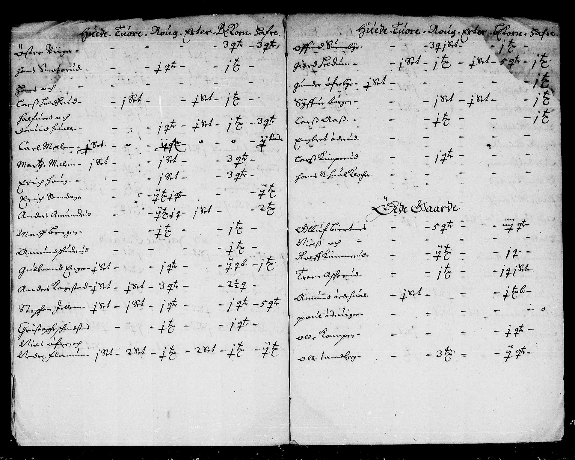 Rentekammeret inntil 1814, Reviderte regnskaper, Stiftamtstueregnskaper, Landkommissariatet på Akershus og Akershus stiftamt, AV/RA-EA-5869/R/Rb/L0046: Akershus stiftamt, 1667-1668