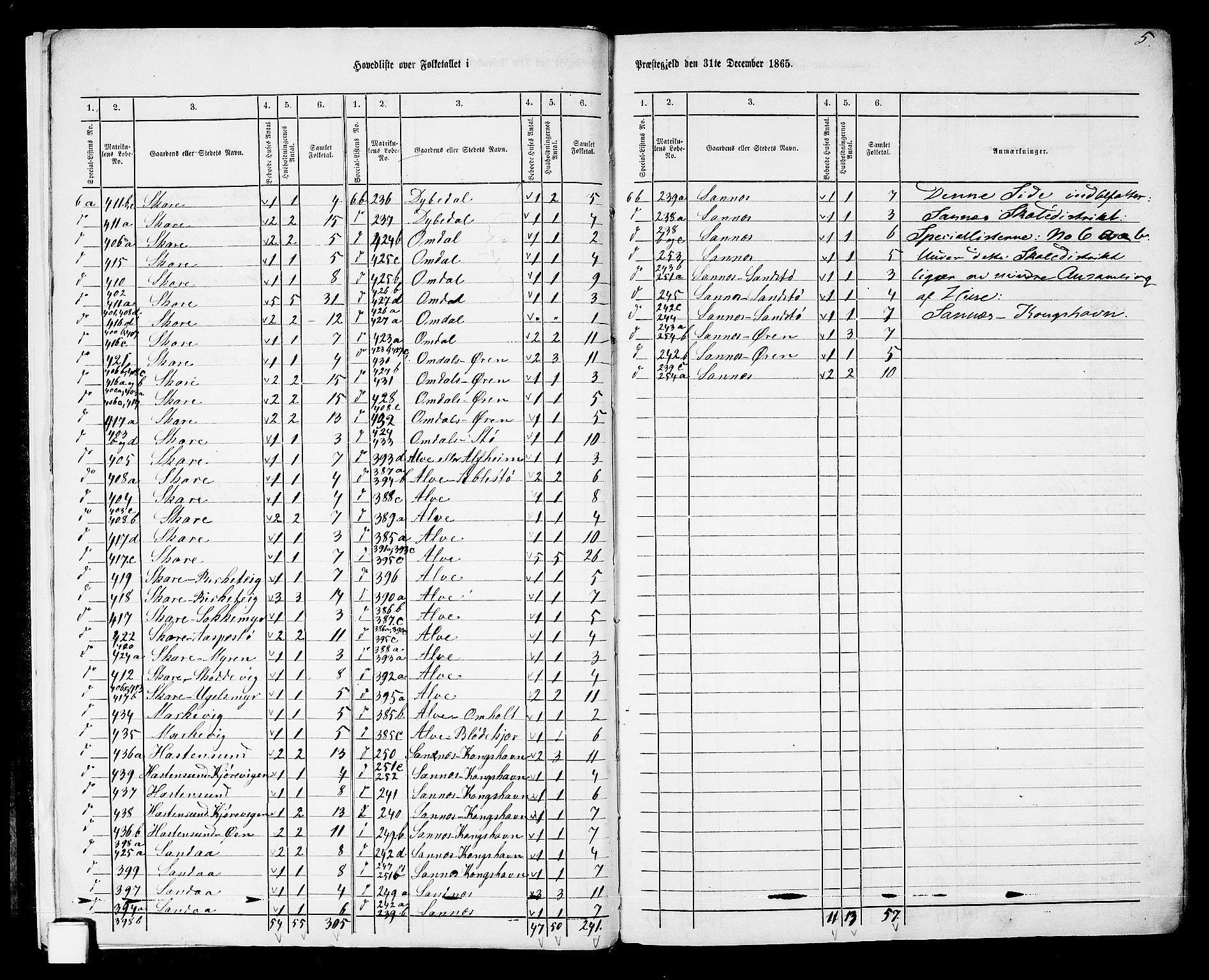 RA, Folketelling 1865 for 0918P Austre Moland prestegjeld, 1865, s. 9