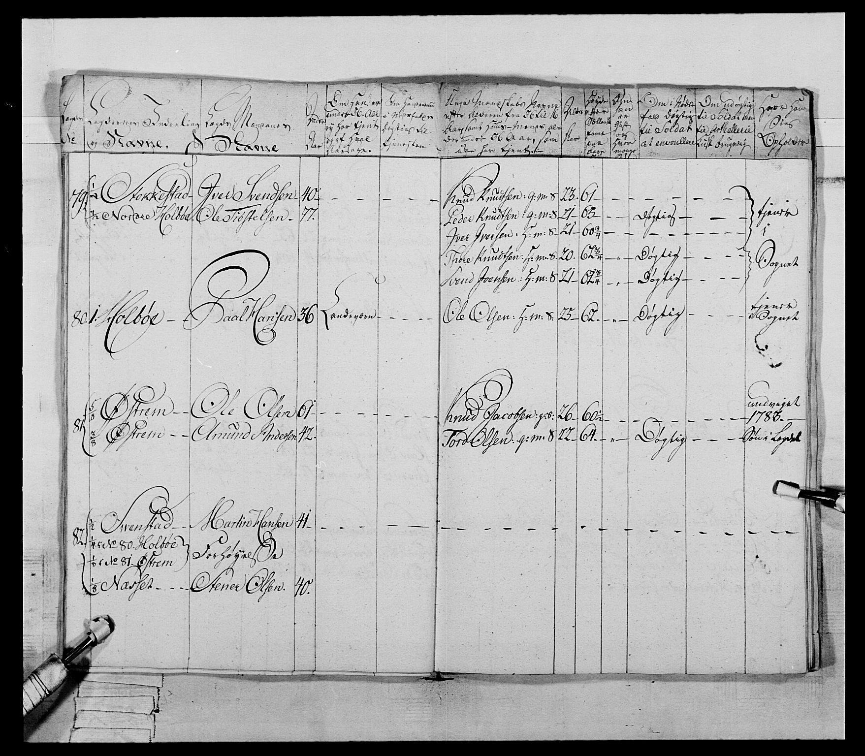 Generalitets- og kommissariatskollegiet, Det kongelige norske kommissariatskollegium, AV/RA-EA-5420/E/Eh/L0060: 1. Opplandske nasjonale infanteriregiment, 1786-1788, s. 113