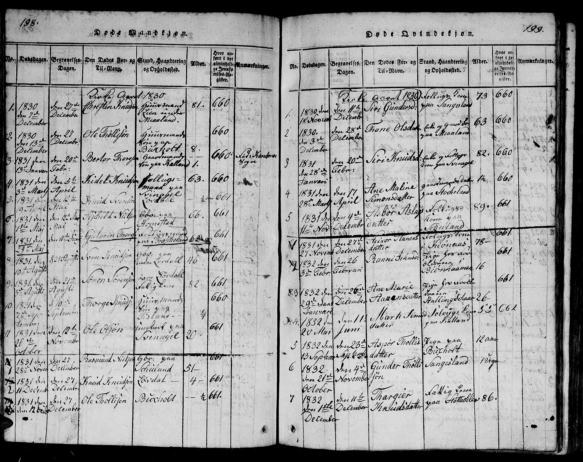 Holum sokneprestkontor, AV/SAK-1111-0022/F/Fb/Fbb/L0001: Klokkerbok nr. B 1, 1820-1847, s. 198-199
