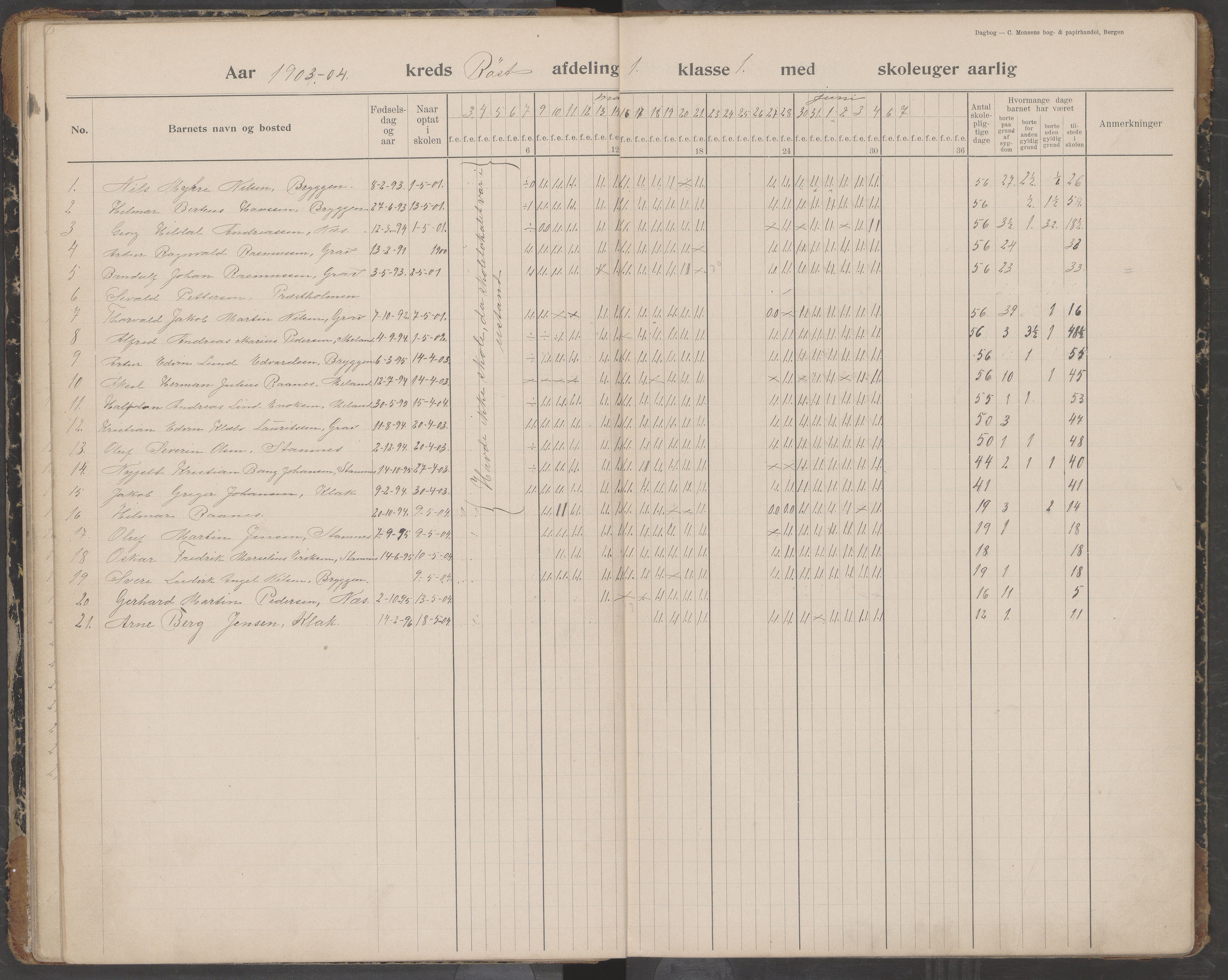 Værøy kommune. Sørland, Mostad og Røst skolekrets, AIN/K-18570.510.01/442/L0001: Karakterprotokoll, 1901-1920