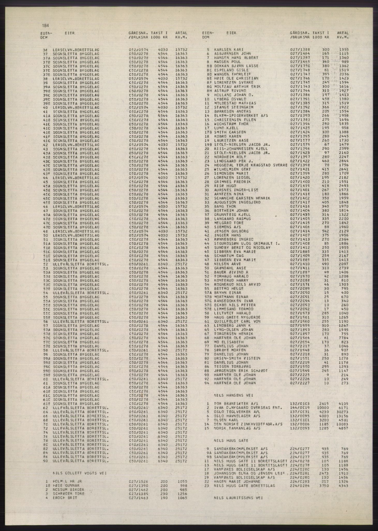 Kristiania/Oslo adressebok, PUBL/-, 1980-1981, s. 184