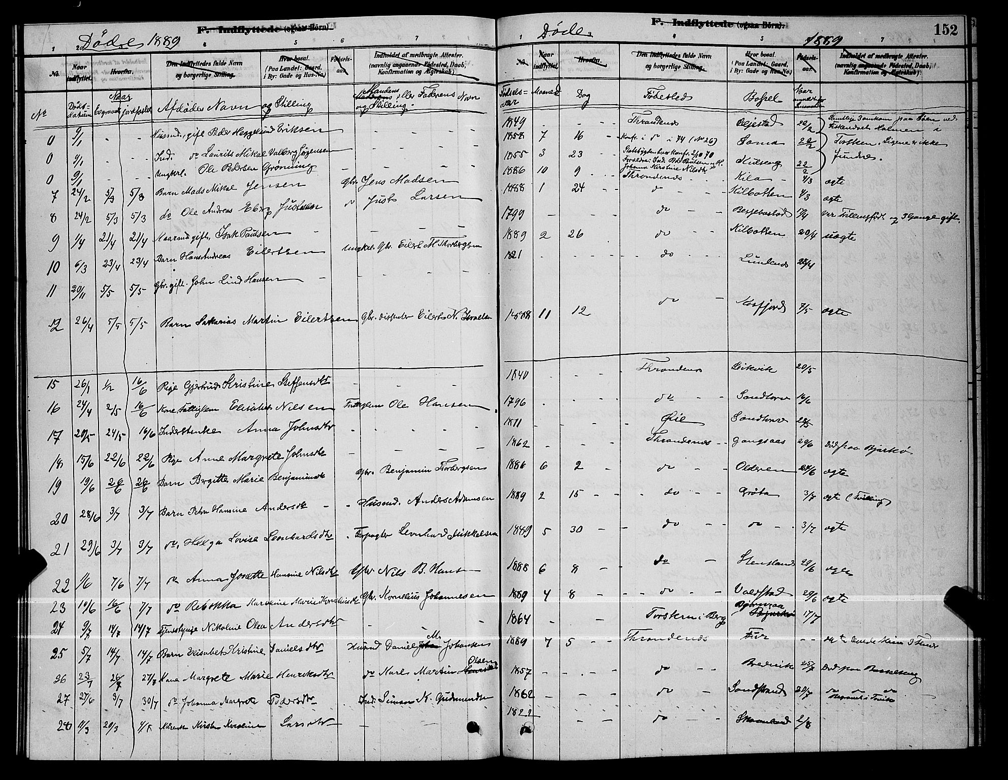 Trondenes sokneprestkontor, AV/SATØ-S-1319/H/Hb/L0010klokker: Klokkerbok nr. 10, 1878-1890, s. 152