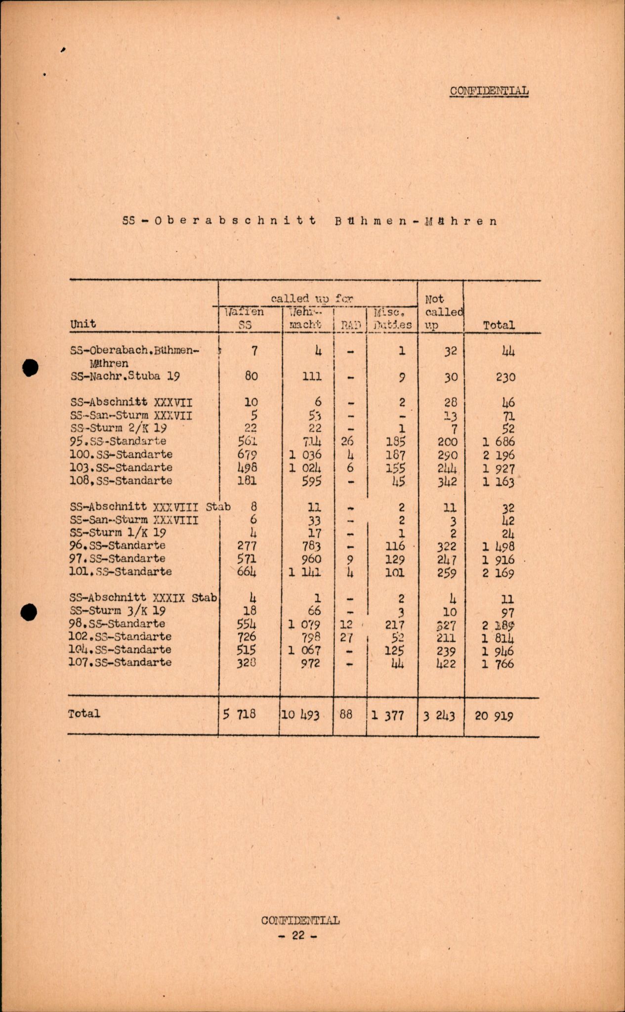 Forsvarets Overkommando. 2 kontor. Arkiv 11.4. Spredte tyske arkivsaker, AV/RA-RAFA-7031/D/Dar/Darc/L0016: FO.II, 1945, s. 545
