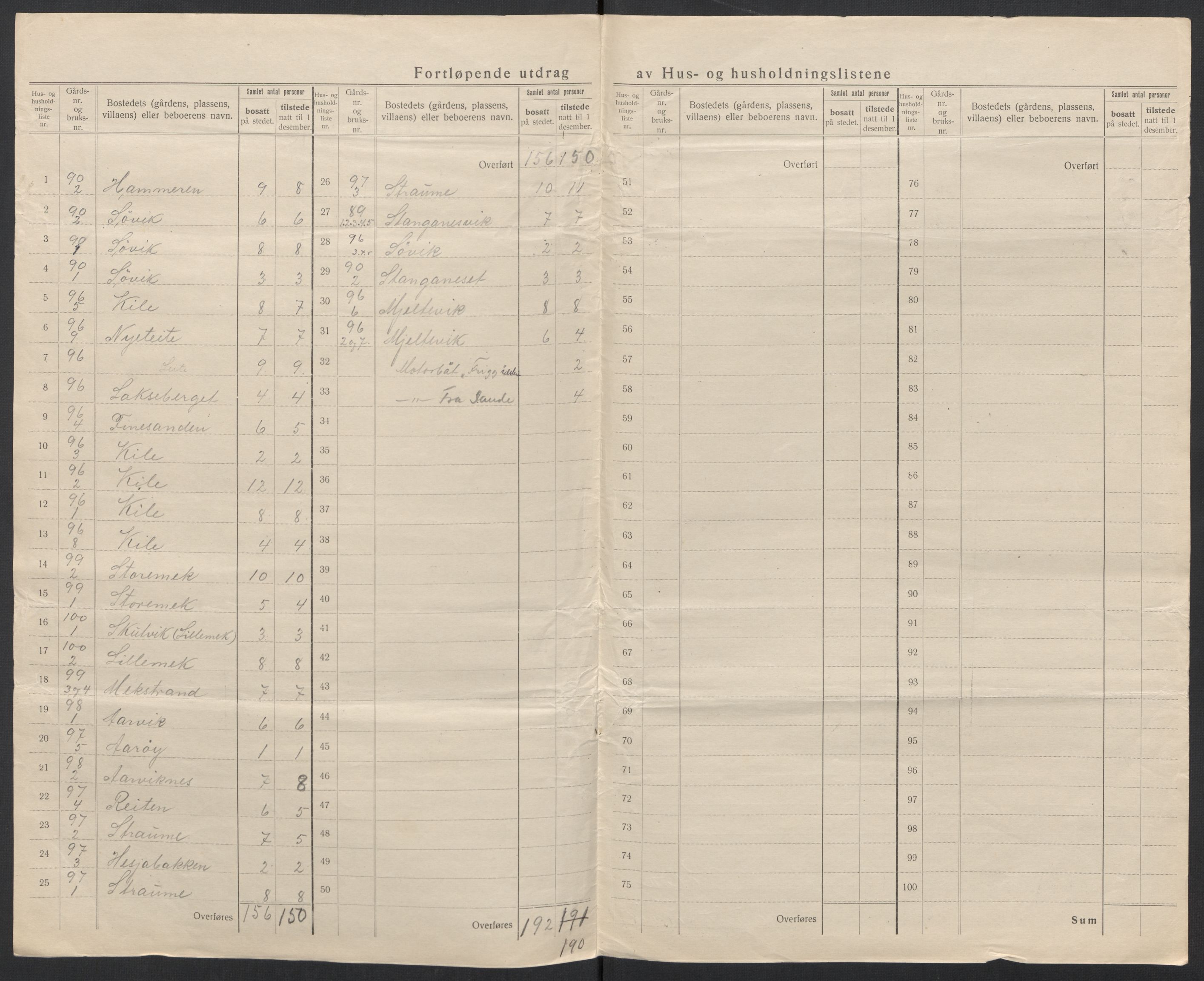 SAT, Folketelling 1920 for 1519 Volda herred, 1920, s. 61