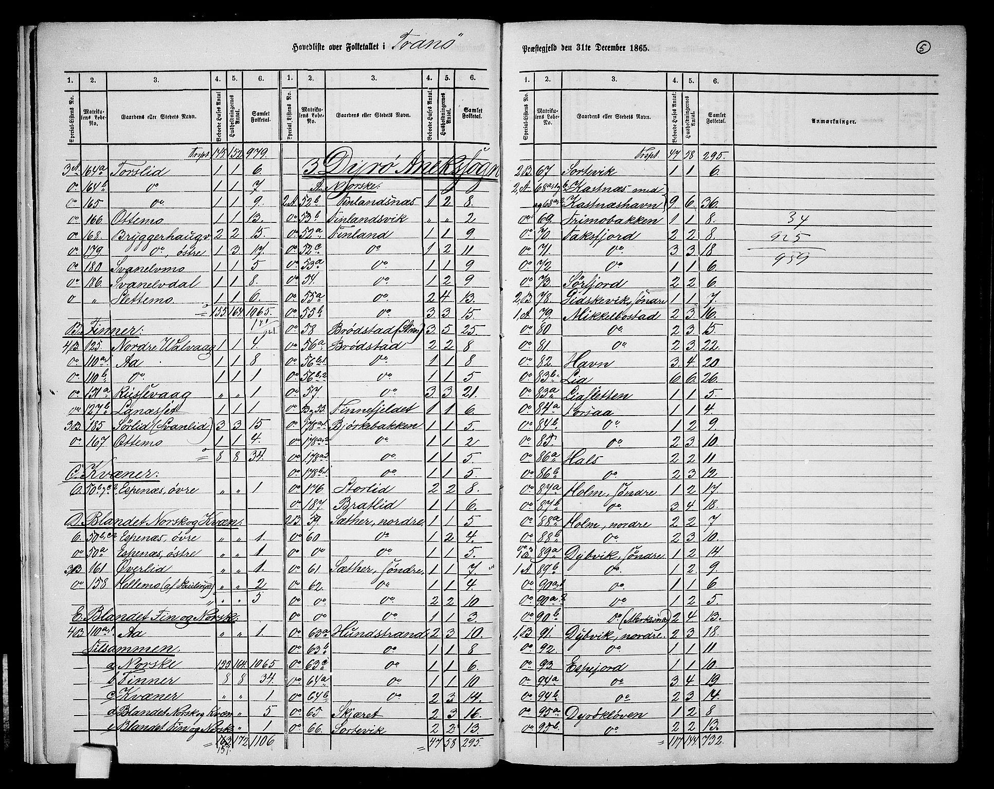 RA, Folketelling 1865 for 1927P Tranøy prestegjeld, 1865, s. 8