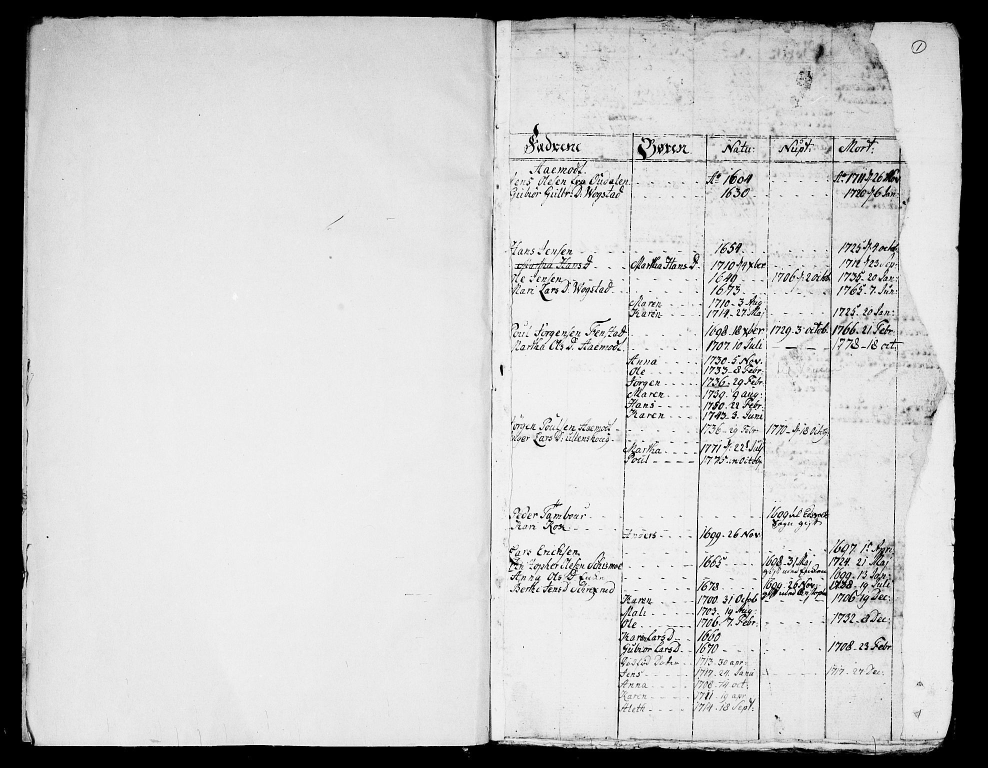 Nes prestekontor Kirkebøker, SAO/A-10410/L/L0002: Sjeleregistre, 1600-1780, s. 1
