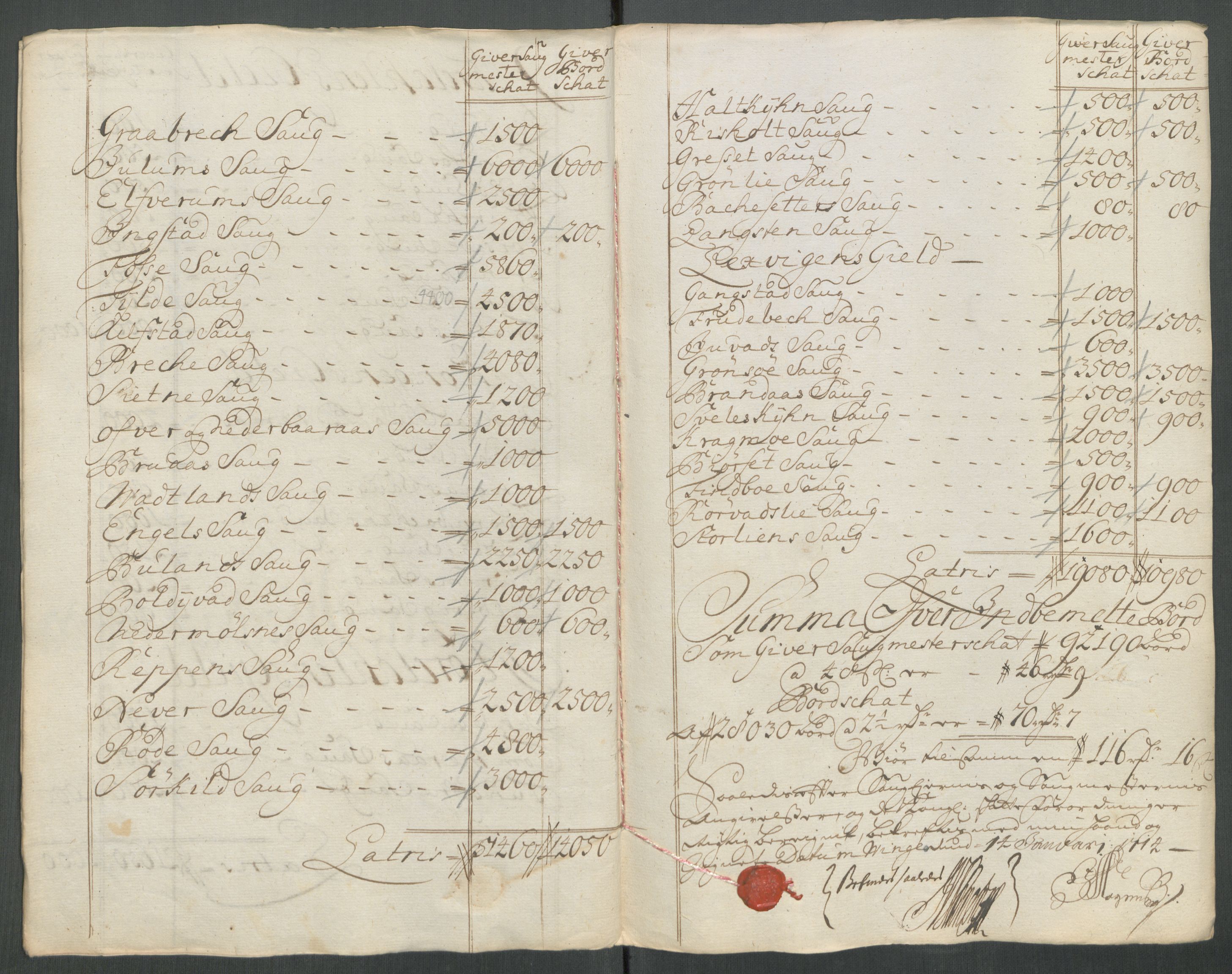 Rentekammeret inntil 1814, Reviderte regnskaper, Fogderegnskap, AV/RA-EA-4092/R62/L4203: Fogderegnskap Stjørdal og Verdal, 1713, s. 140