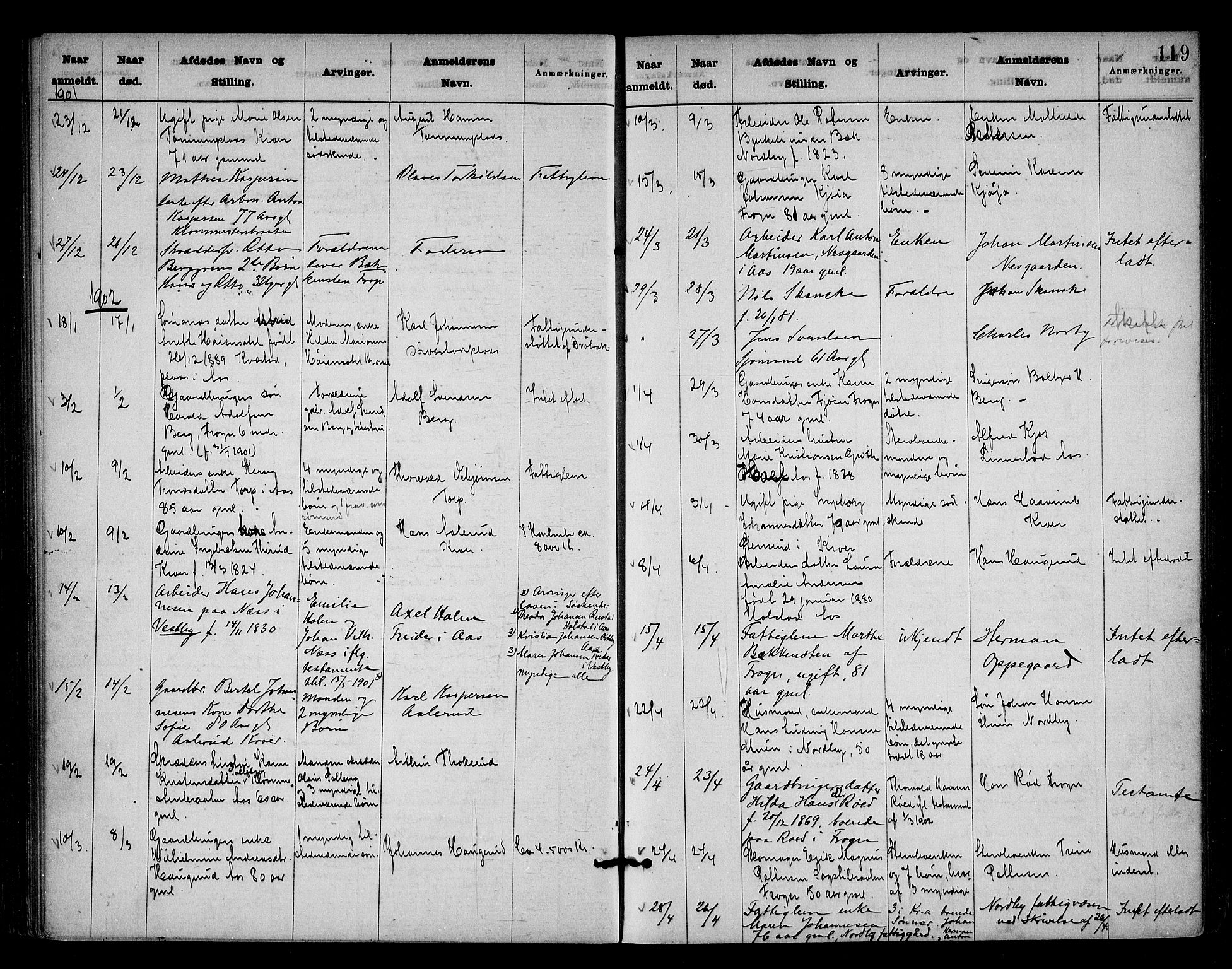 Follo sorenskriveri, SAO/A-10274/H/Ha/Hac/L0001: Dødsanmeldelsesprotokoll, 1862-1912, s. 118b-119a