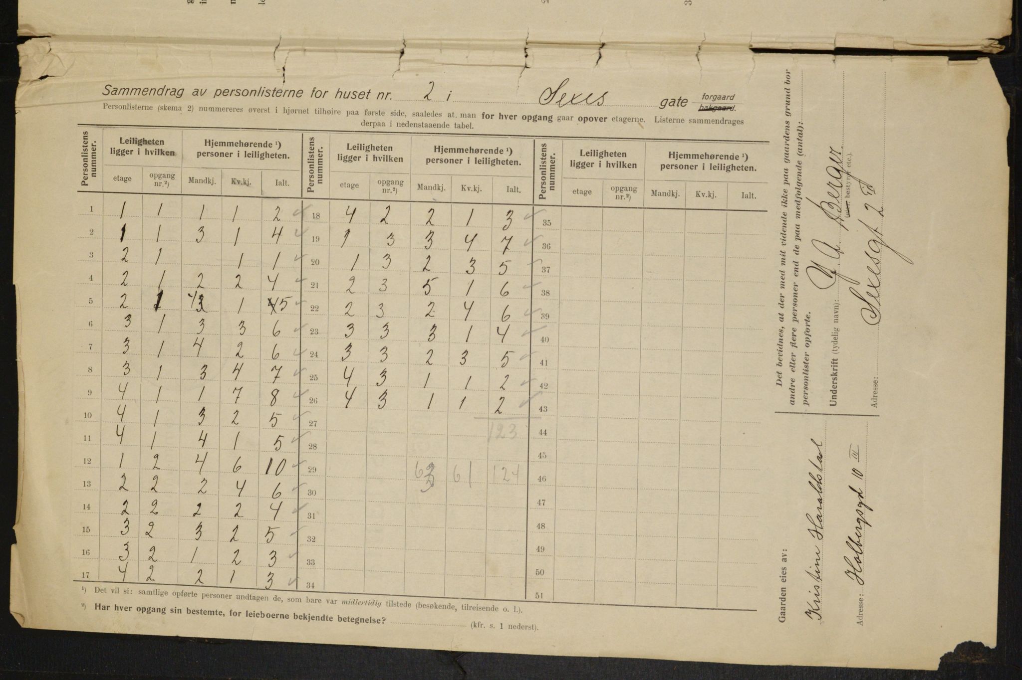 OBA, Kommunal folketelling 1.2.1915 for Kristiania, 1915, s. 94399