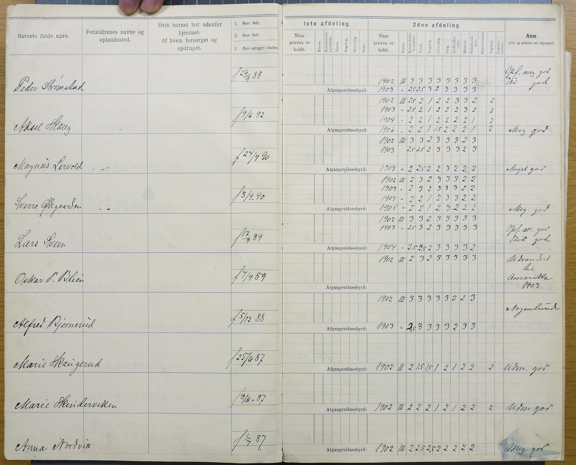 Vestre Toten kommunearkiv*, KVT/-/-, 1902-1910