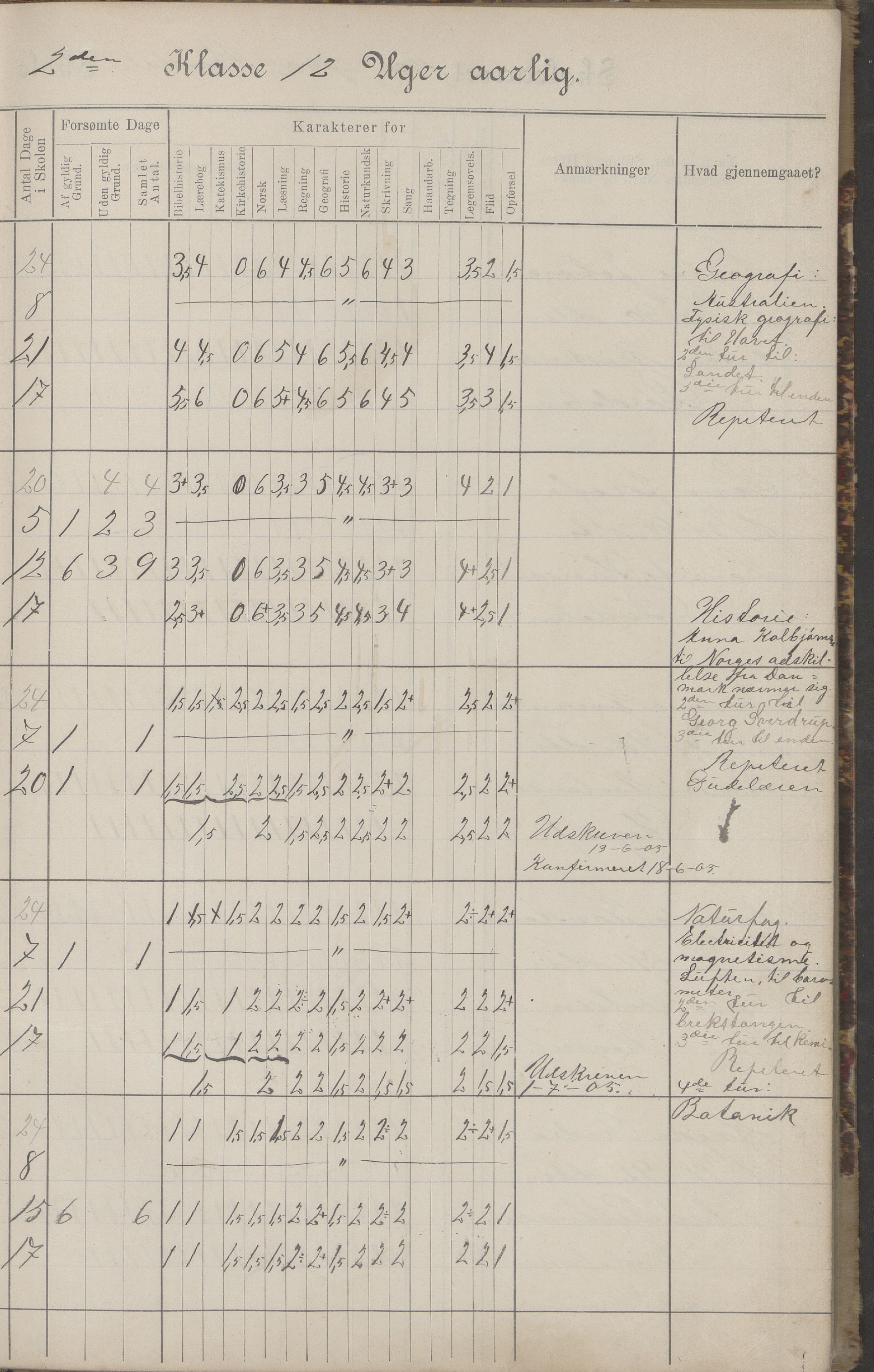 Hadsel kommune. Budal skolekrets, AIN/K-18660.510.19/G/L0001: Skoleprotokoll Budal skole, 1902-1917