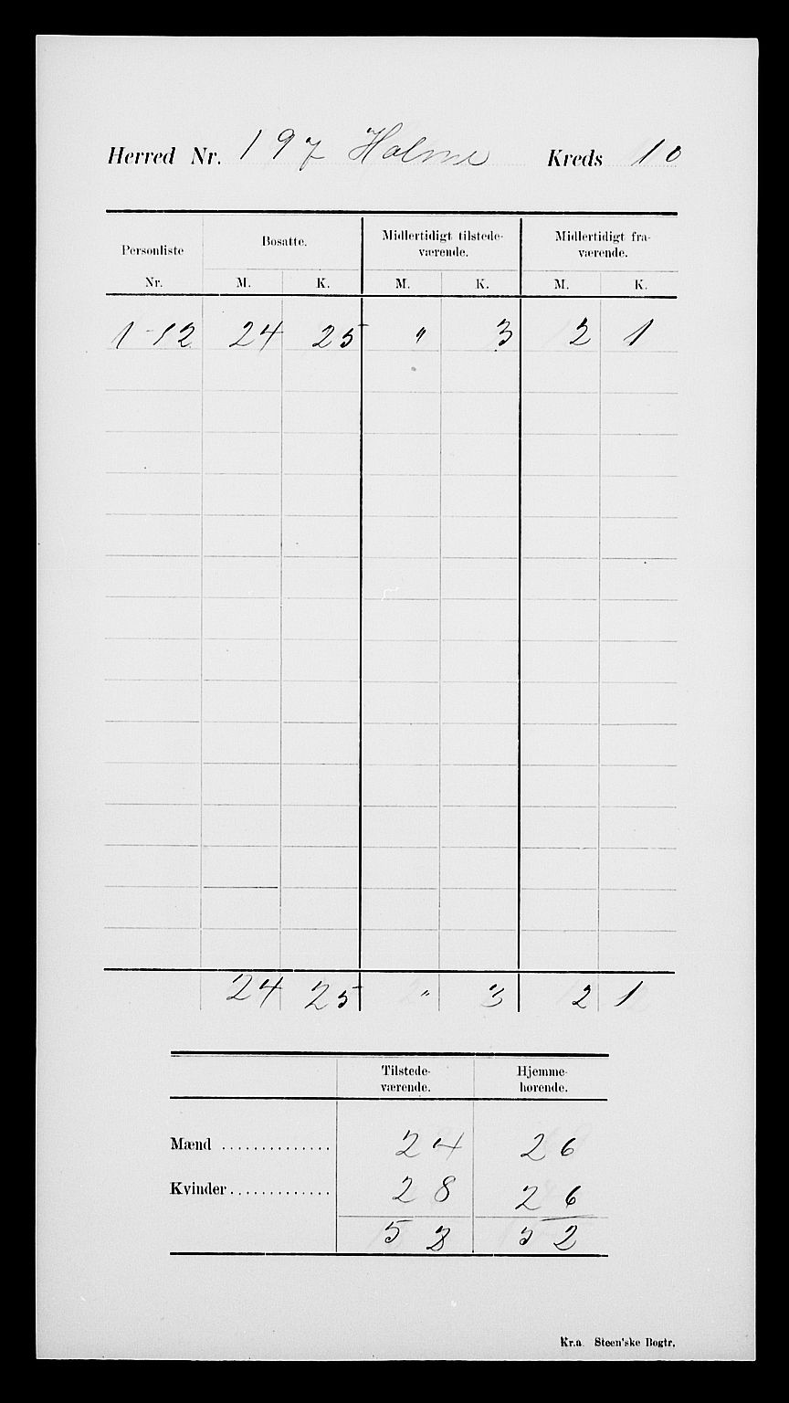 SAK, Folketelling 1900 for 1020 Holum herred, 1900, s. 14