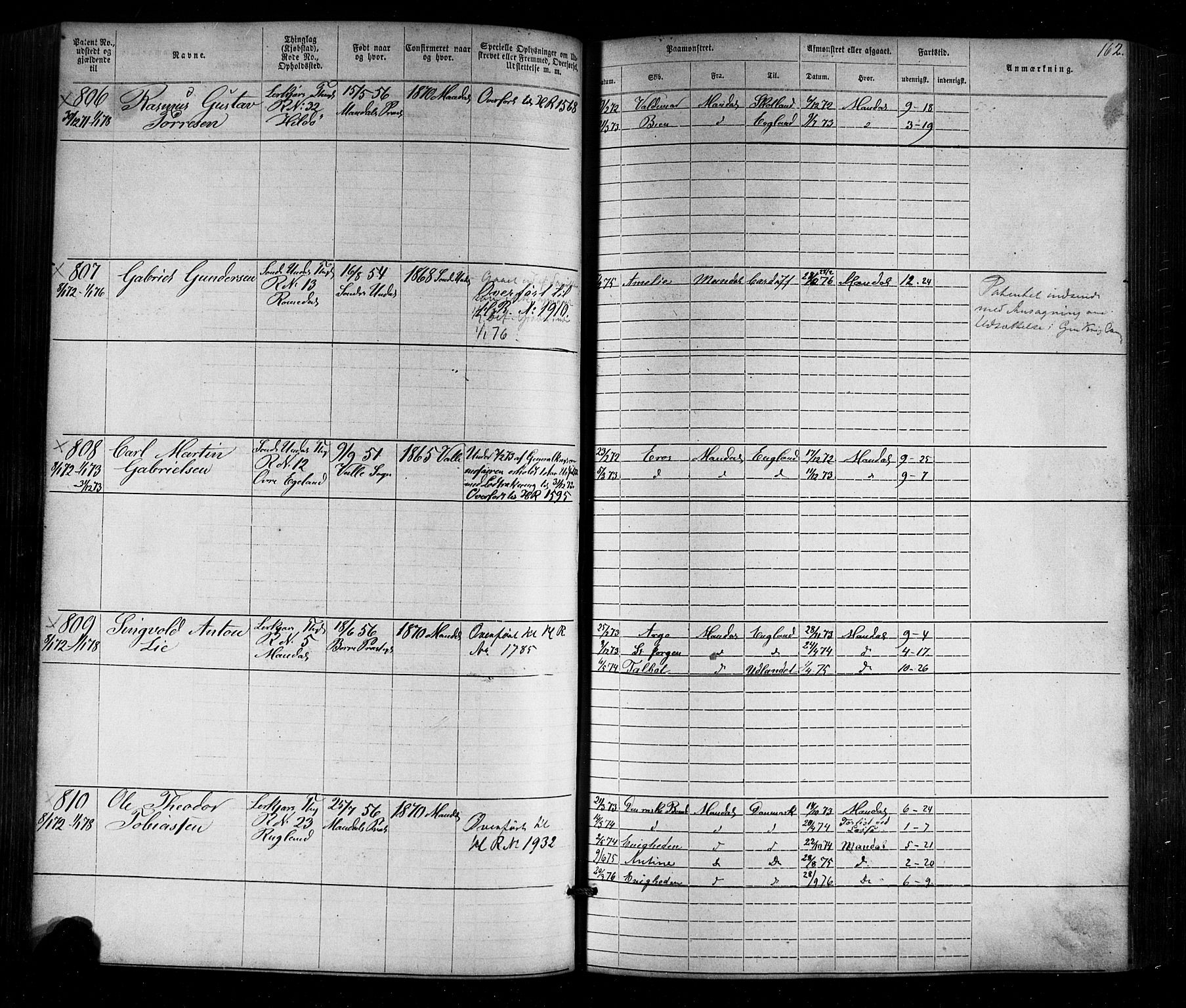 Mandal mønstringskrets, AV/SAK-2031-0016/F/Fa/L0005: Annotasjonsrulle nr 1-1909 med register, Y-15, 1868-1880, s. 195