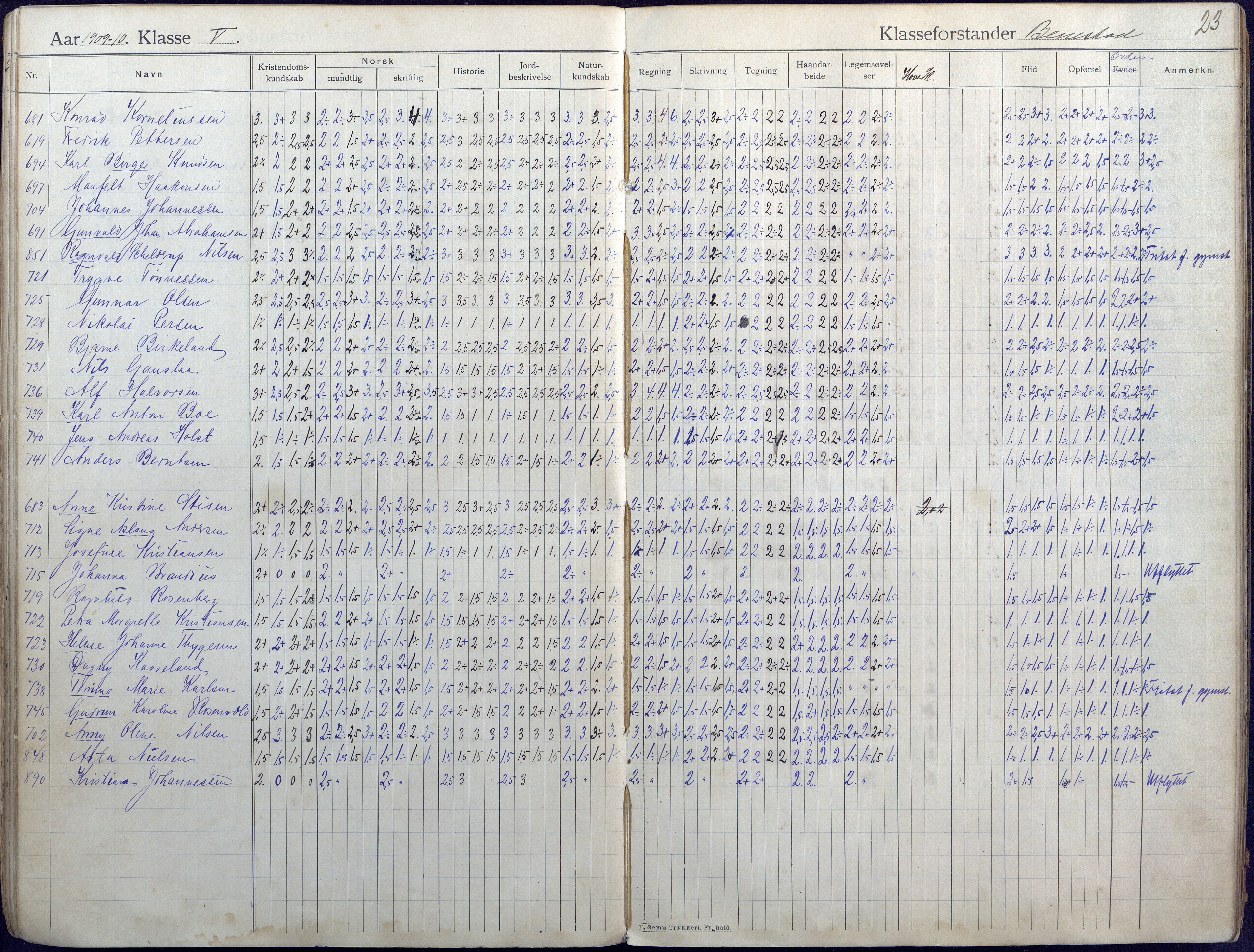 Lillesand kommune, AAKS/KA0926-PK/2/03/L0004: Folkeskolen - Karakterprotokoll , 1907-1917, s. 23