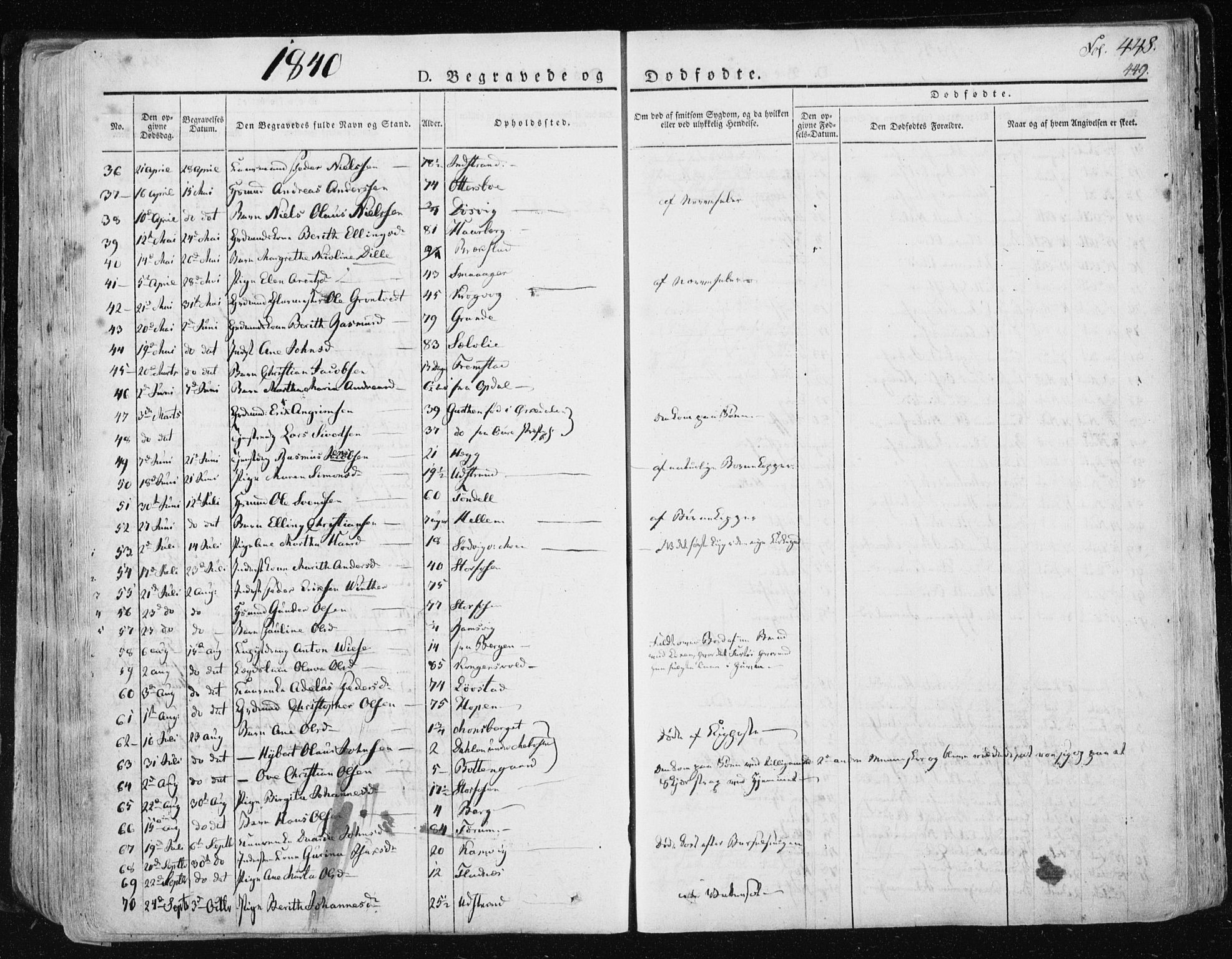 Ministerialprotokoller, klokkerbøker og fødselsregistre - Sør-Trøndelag, SAT/A-1456/659/L0735: Ministerialbok nr. 659A05, 1826-1841, s. 448