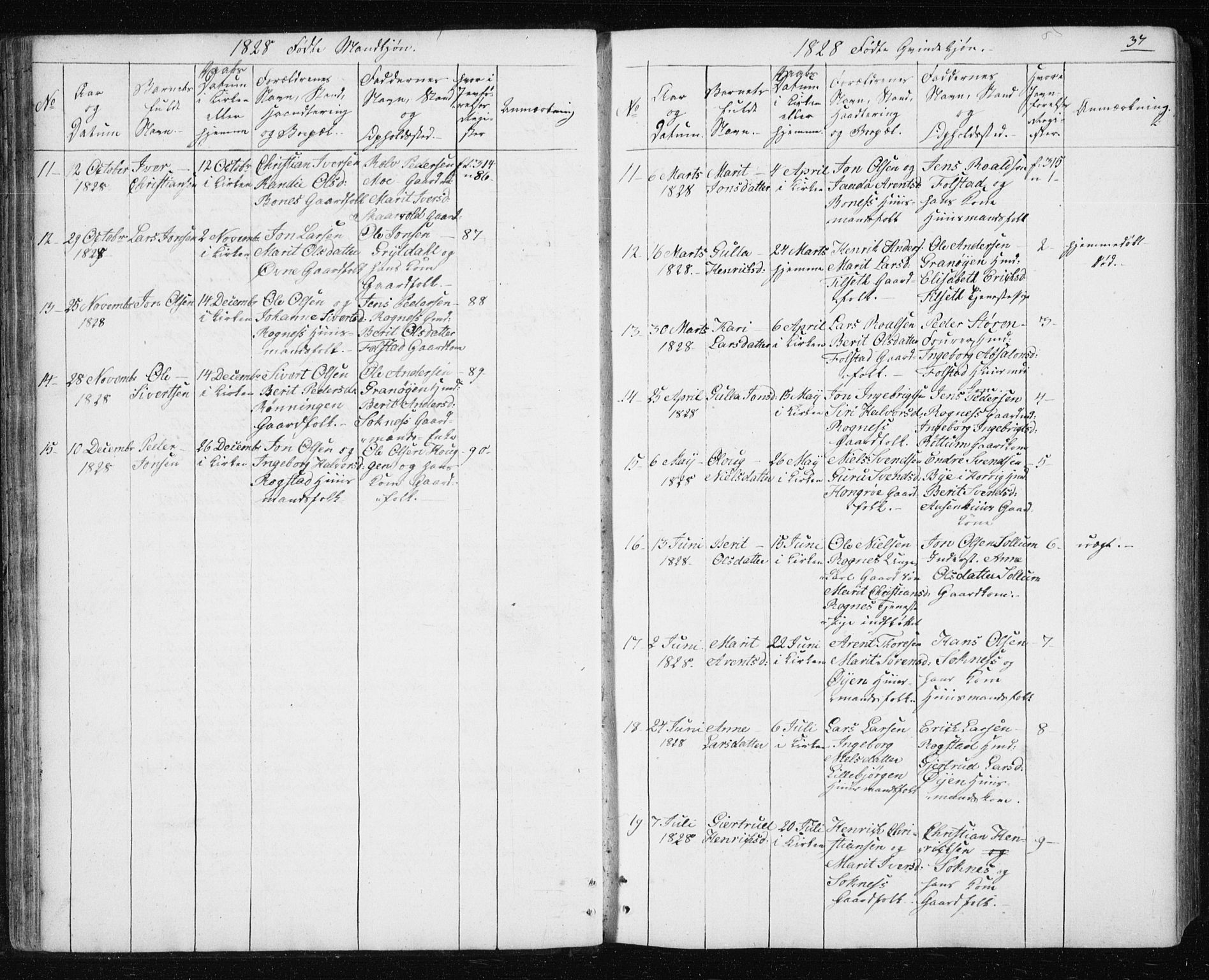 Ministerialprotokoller, klokkerbøker og fødselsregistre - Sør-Trøndelag, SAT/A-1456/687/L1017: Klokkerbok nr. 687C01, 1816-1837, s. 37