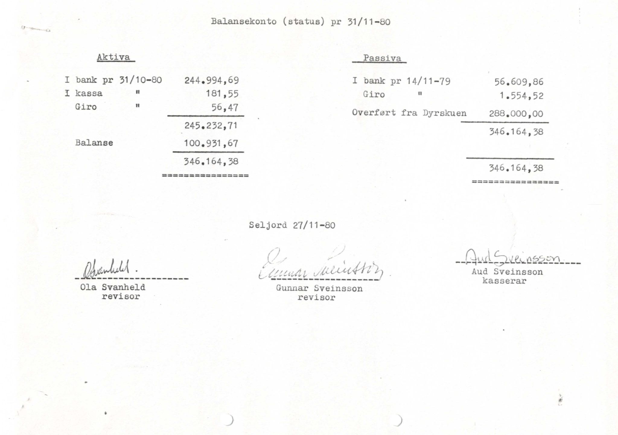 Seljord Idrettslag, VTM/A-1034/A/Ab/L0001: Årsmeldingar, 1980