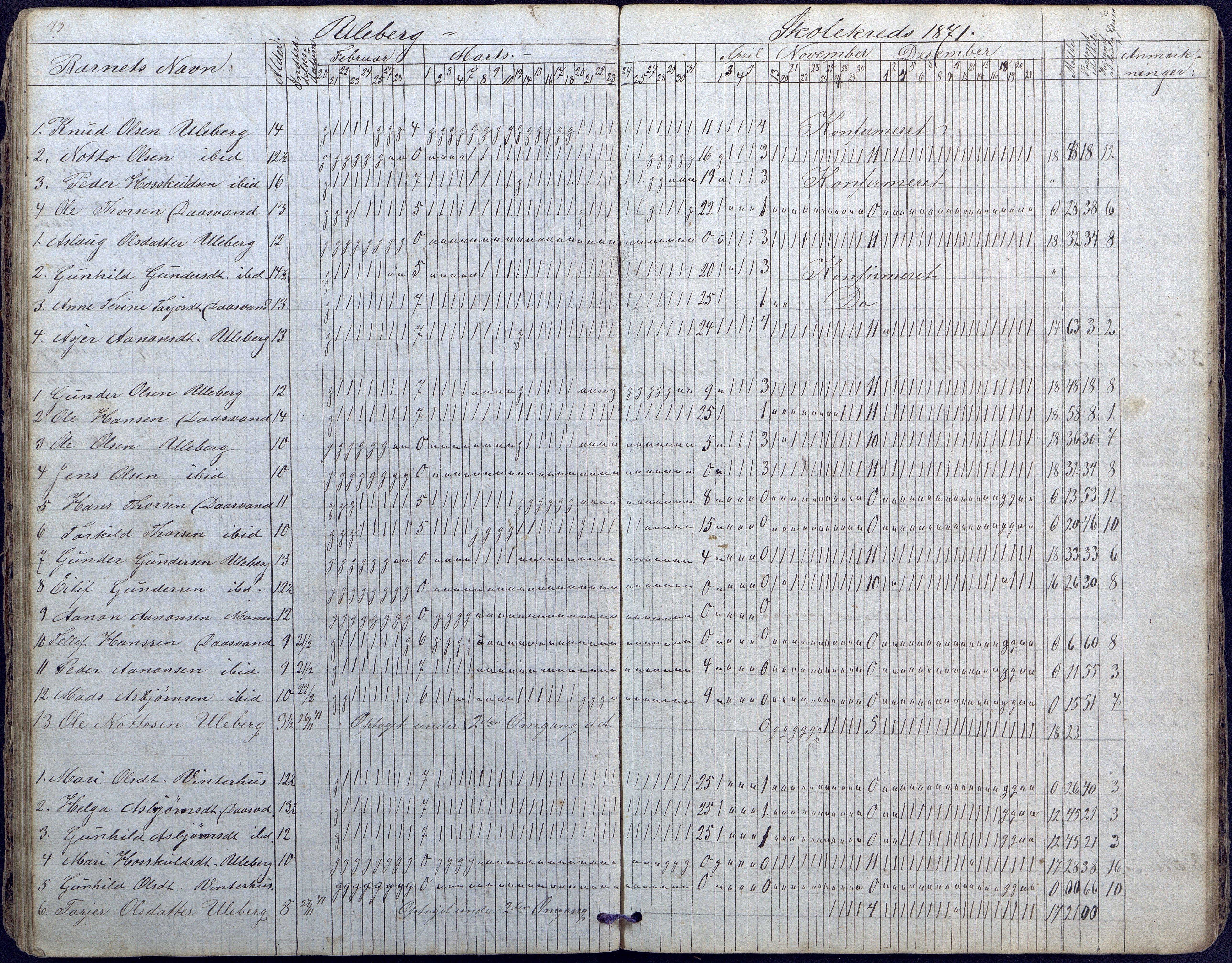 Hornnes kommune, Moi, Moseid, Kjetså skolekretser, AAKS/KA0936-550e/F1/L0003: Dagbok. Moseid, Moi, 1873-1886