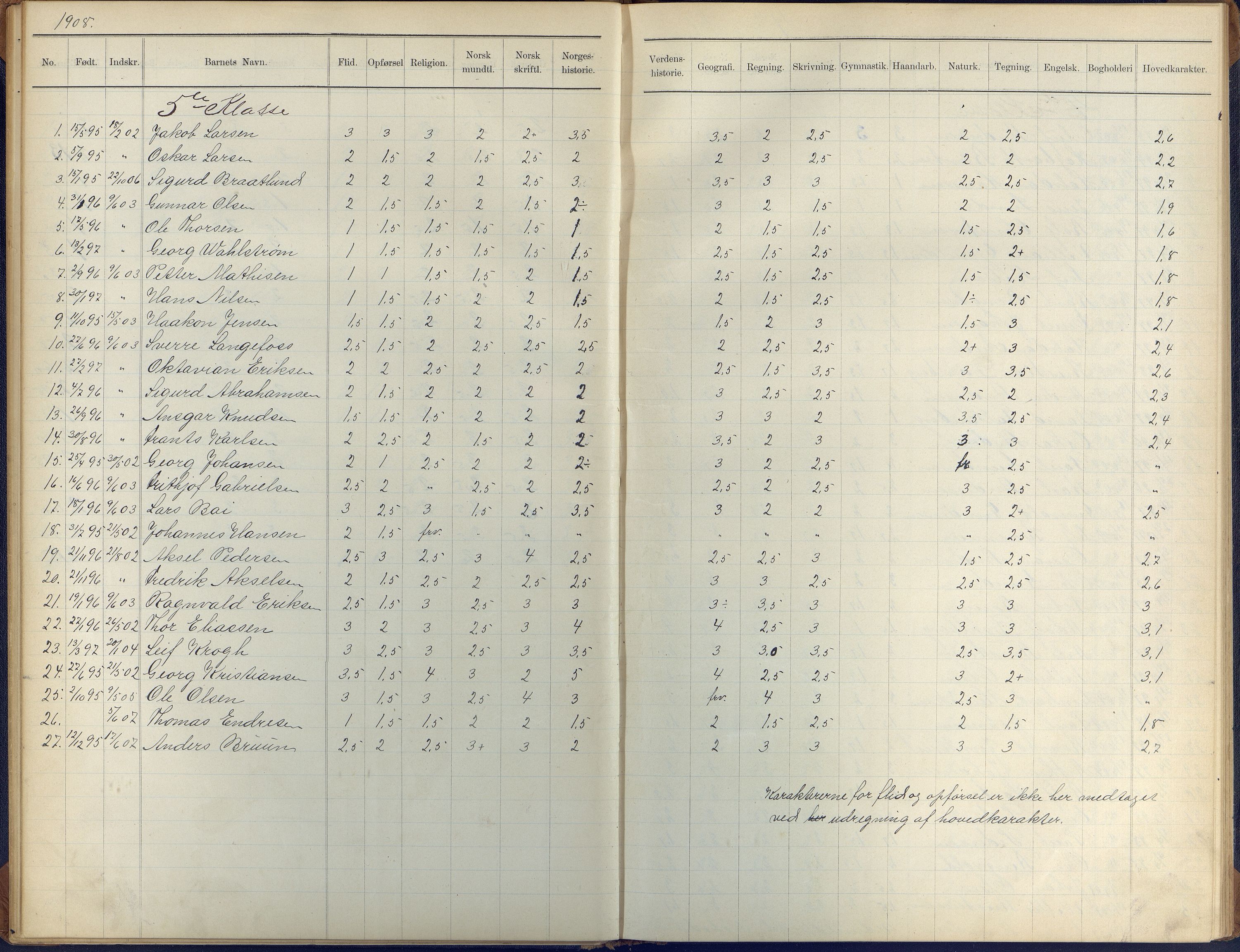 Arendal kommune, Katalog I, AAKS/KA0906-PK-I/07/L0410: Eksamensprotokoll, 1904-1916