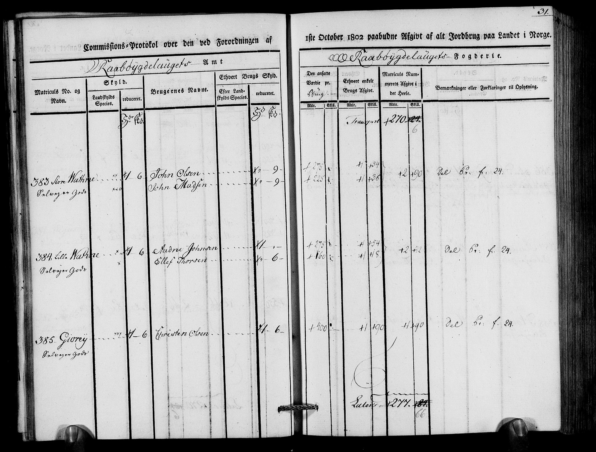 Rentekammeret inntil 1814, Realistisk ordnet avdeling, RA/EA-4070/N/Ne/Nea/L0083: Råbyggelag fogderi. Kommisjonsprotokoll for Østre Råbyggelagets sorenskriveri, 1803, s. 33