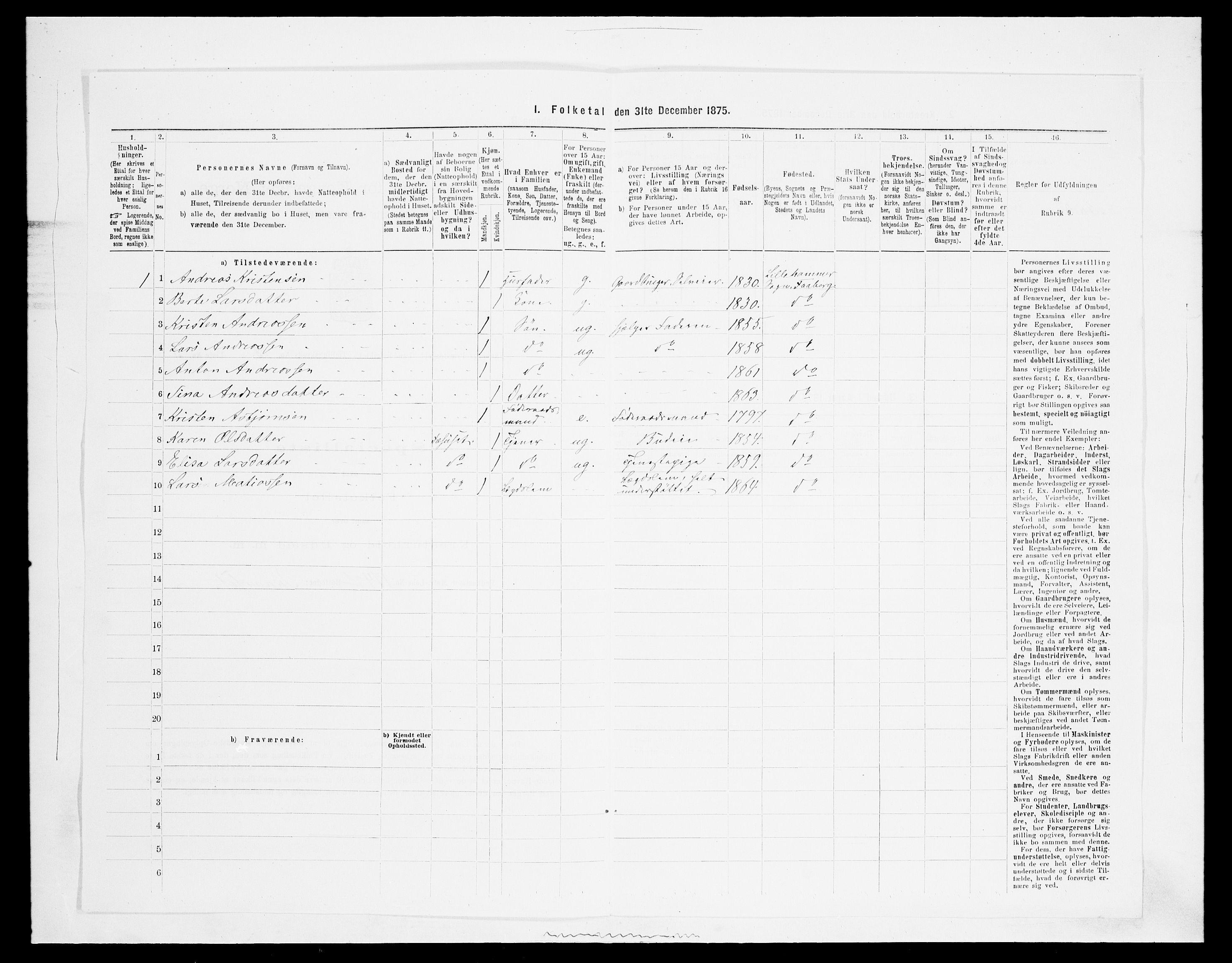 SAH, Folketelling 1875 for 0524L Fåberg prestegjeld, Fåberg sokn og Lillehammer landsokn, 1875, s. 1583