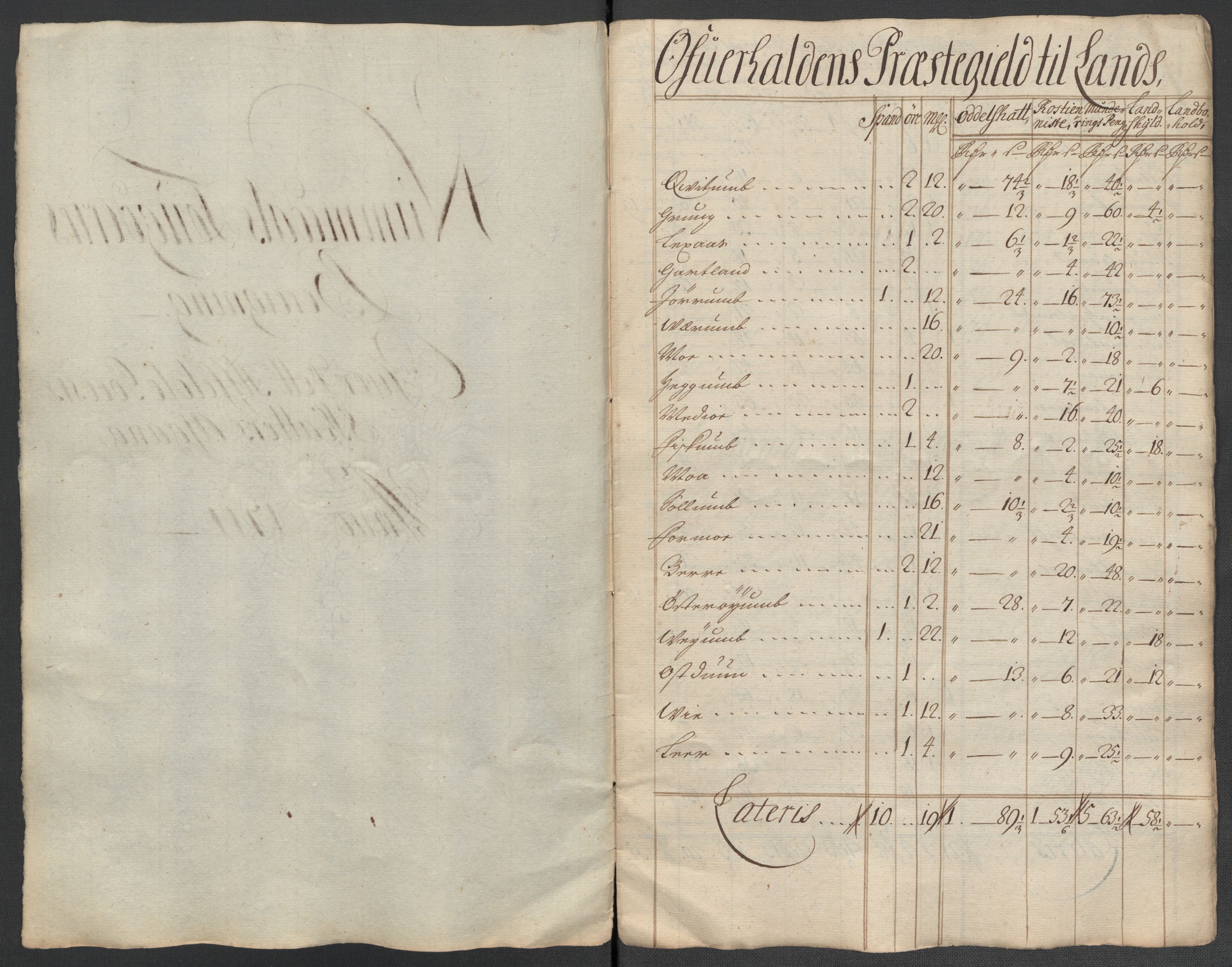 Rentekammeret inntil 1814, Reviderte regnskaper, Fogderegnskap, AV/RA-EA-4092/R64/L4432: Fogderegnskap Namdal, 1711, s. 238