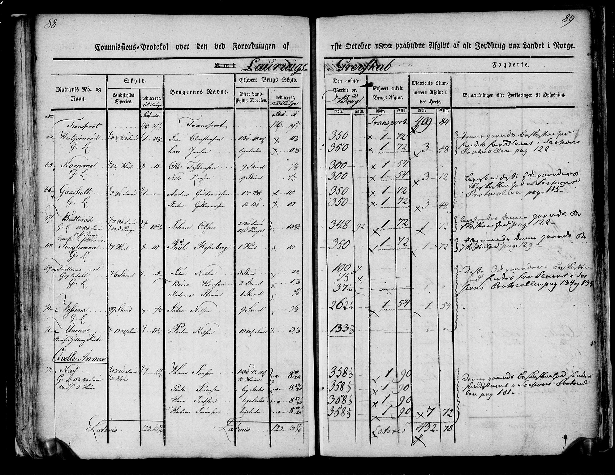 Rentekammeret inntil 1814, Realistisk ordnet avdeling, RA/EA-4070/N/Ne/Nea/L0178: Larvik grevskap. Kommisjonsprotokoll, 1803, s. 47