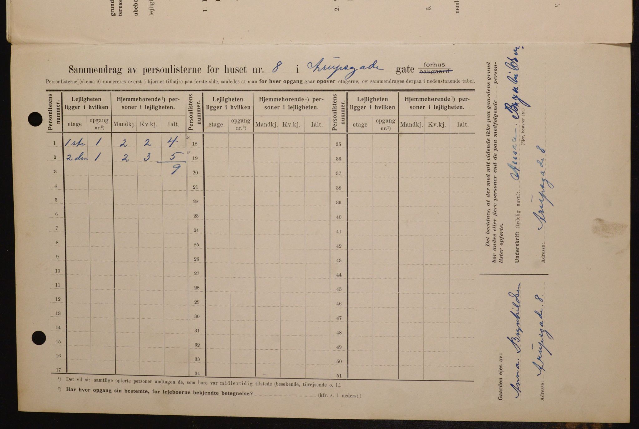 OBA, Kommunal folketelling 1.2.1909 for Kristiania kjøpstad, 1909, s. 2084