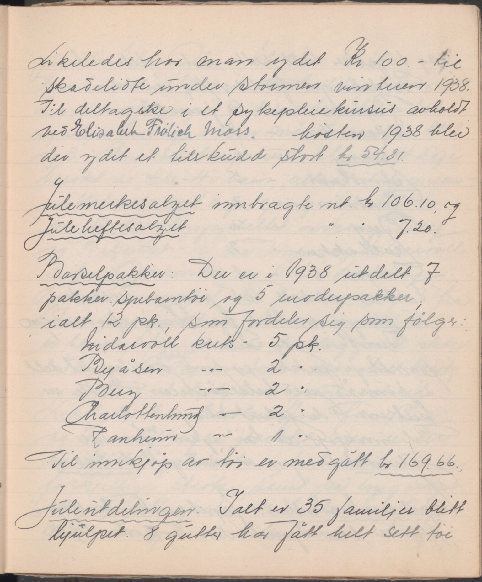 Trondheim Røde Kors, TRKO/PA-1204/A/Ab/L0004: Dagbok for Strinda Røde Kors, 1926-1952, s. 171