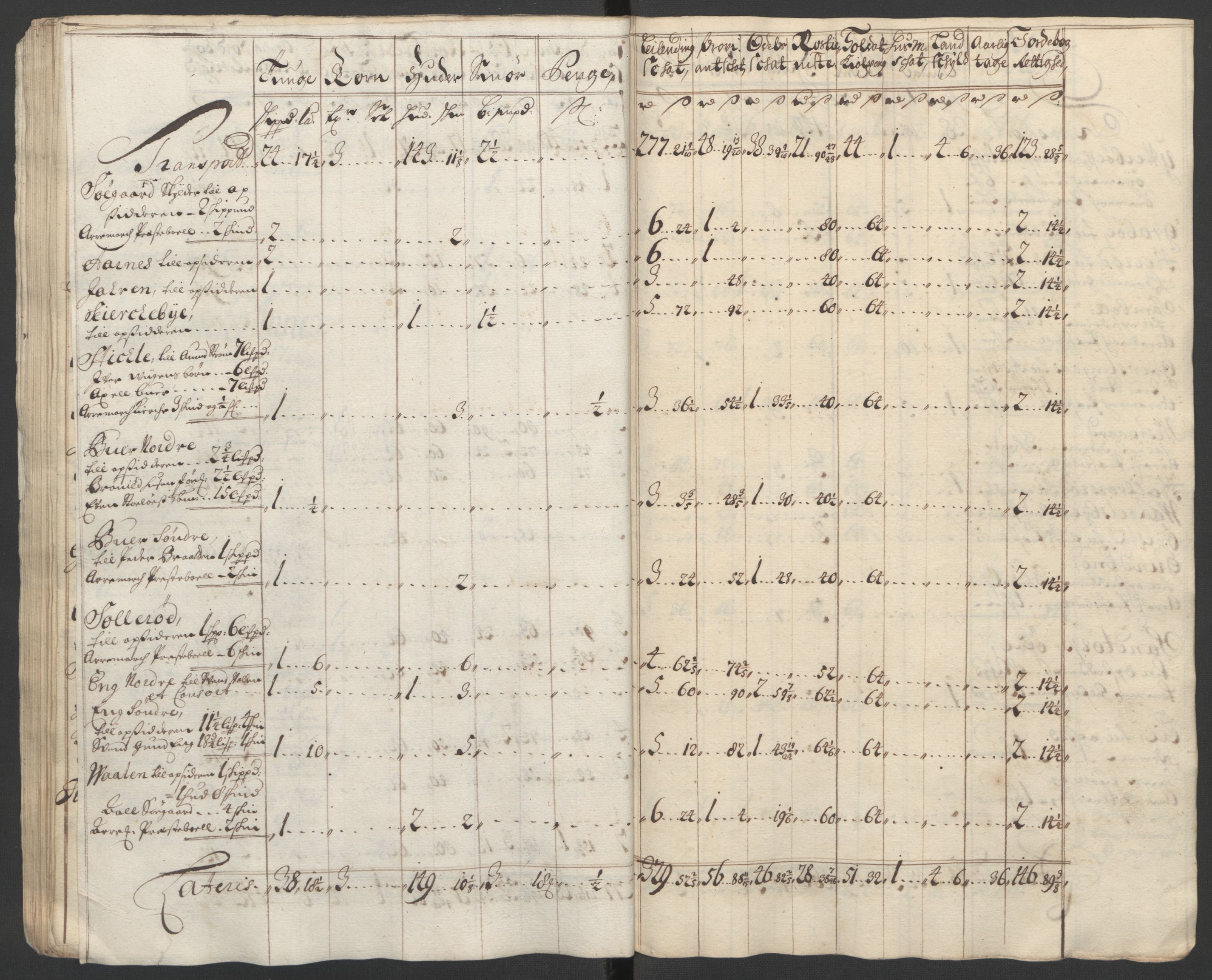 Rentekammeret inntil 1814, Reviderte regnskaper, Fogderegnskap, AV/RA-EA-4092/R01/L0015: Fogderegnskap Idd og Marker, 1700-1701, s. 260