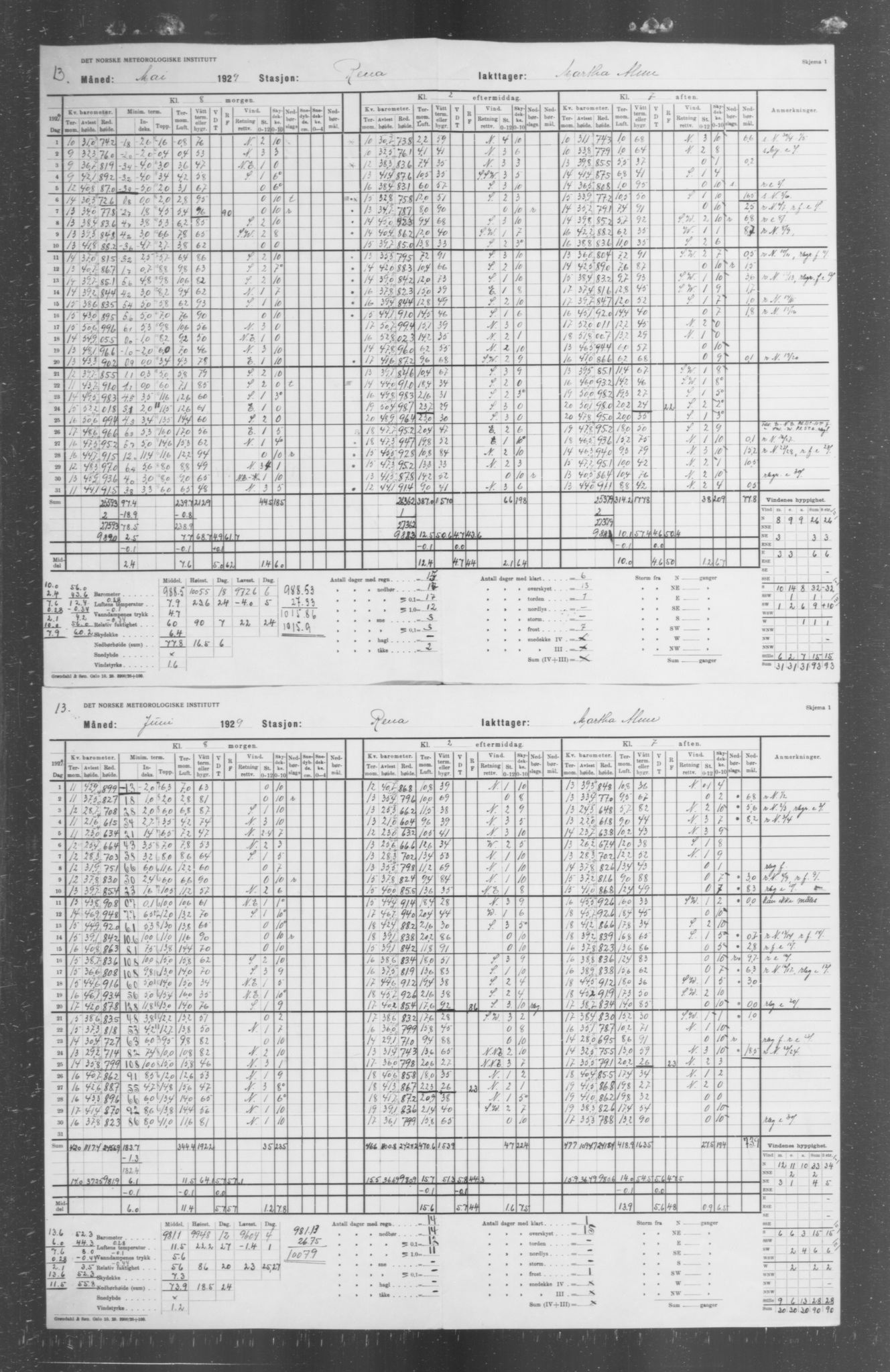 Det norske meteorologiske institutt, AV/RA-S-1570, 1869-1930, s. 347