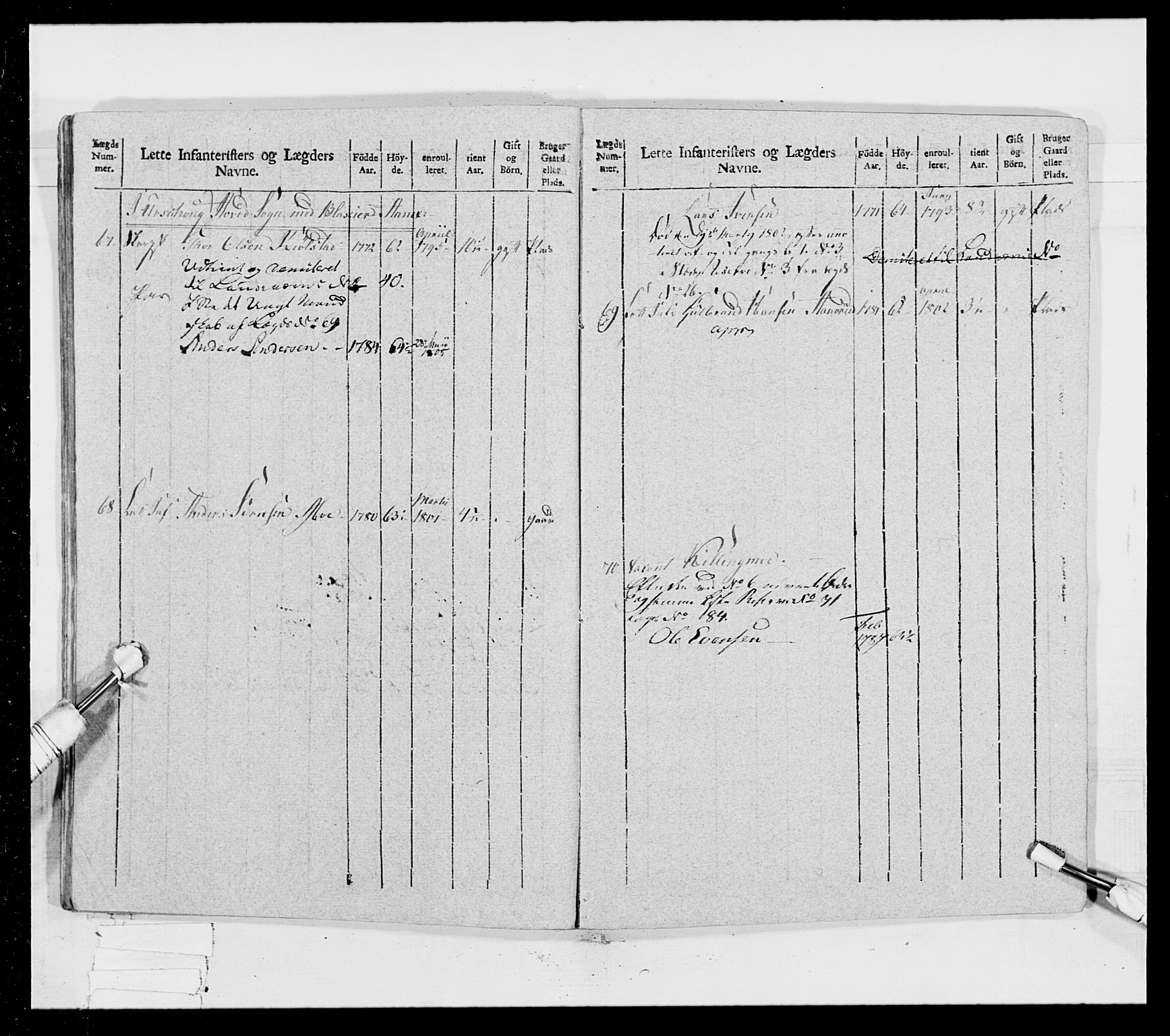 Generalitets- og kommissariatskollegiet, Det kongelige norske kommissariatskollegium, AV/RA-EA-5420/E/Eh/L0023: Norske jegerkorps, 1805, s. 407