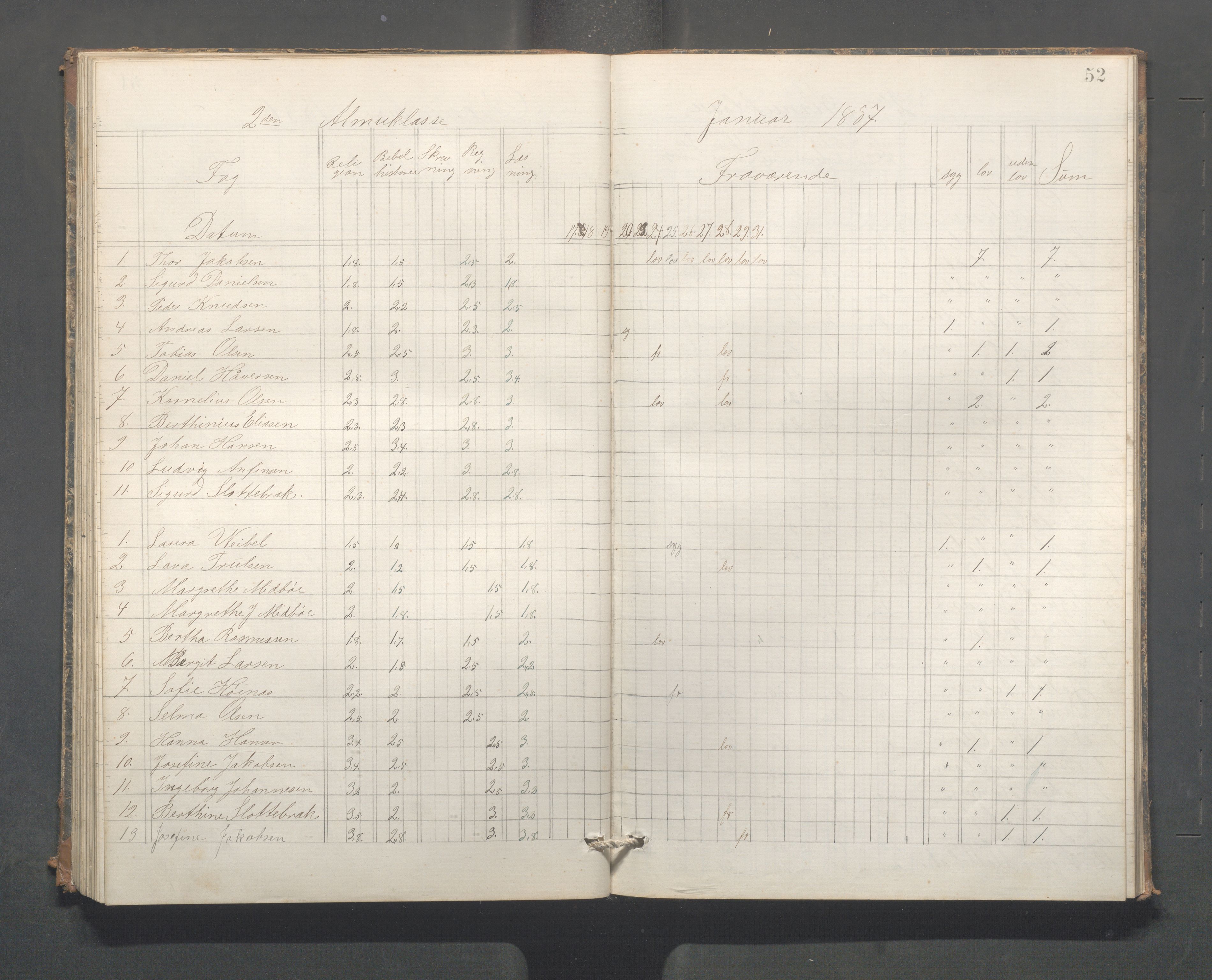 Skudeneshavn kommune - Skudeneshavn høiere almueskole, IKAR/A-374/F/L0009: Karakterprotokoll, 1885-1891, s. 52
