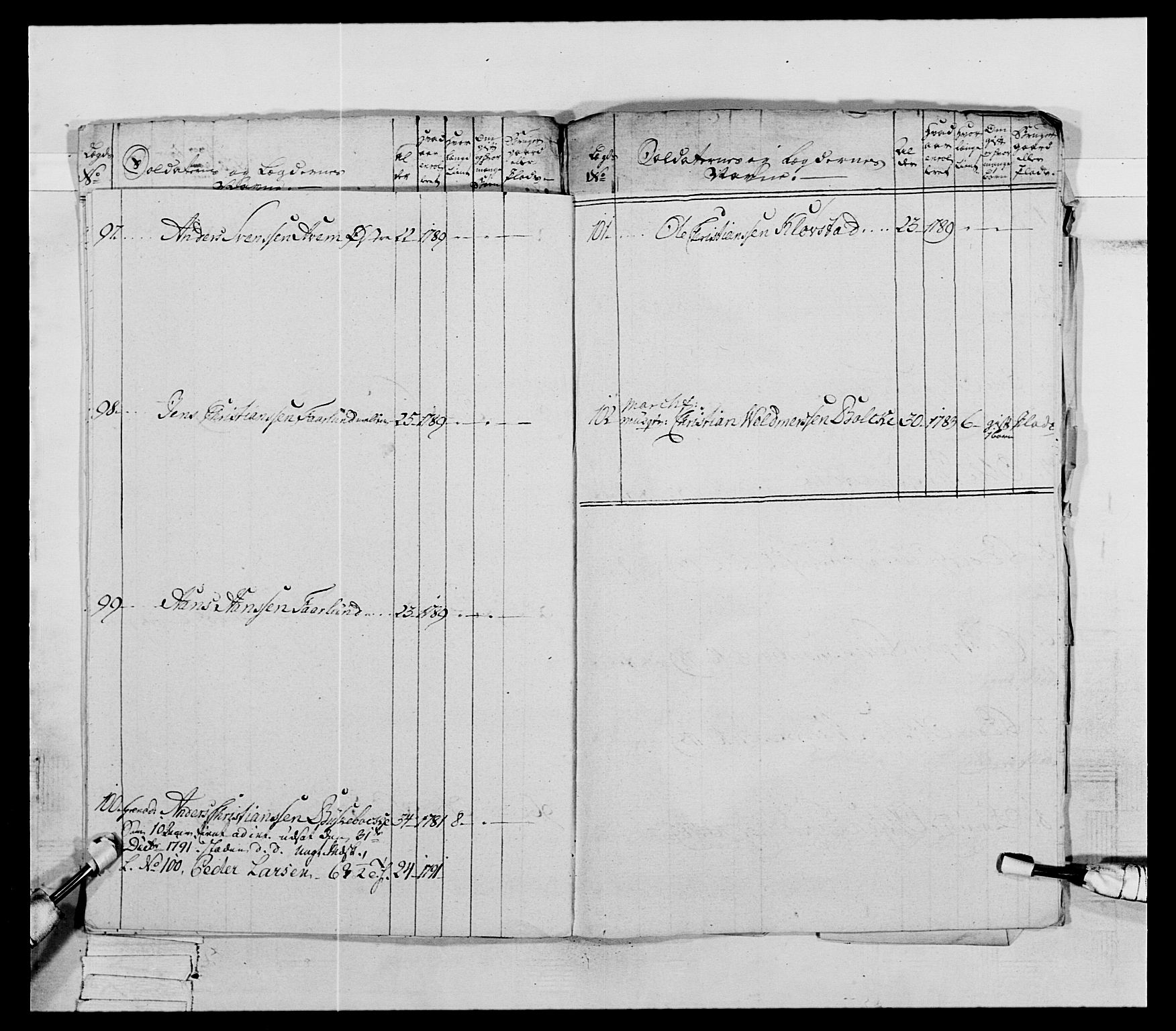 Generalitets- og kommissariatskollegiet, Det kongelige norske kommissariatskollegium, AV/RA-EA-5420/E/Eh/L0066: 2. Opplandske nasjonale infanteriregiment, 1789, s. 274