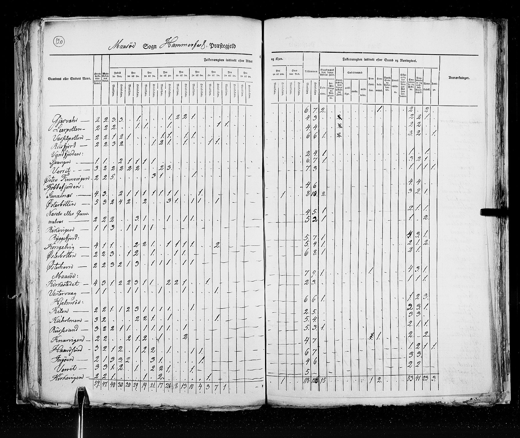 RA, Folketellingen 1825, bind 19: Finnmarken amt, 1825, s. 120