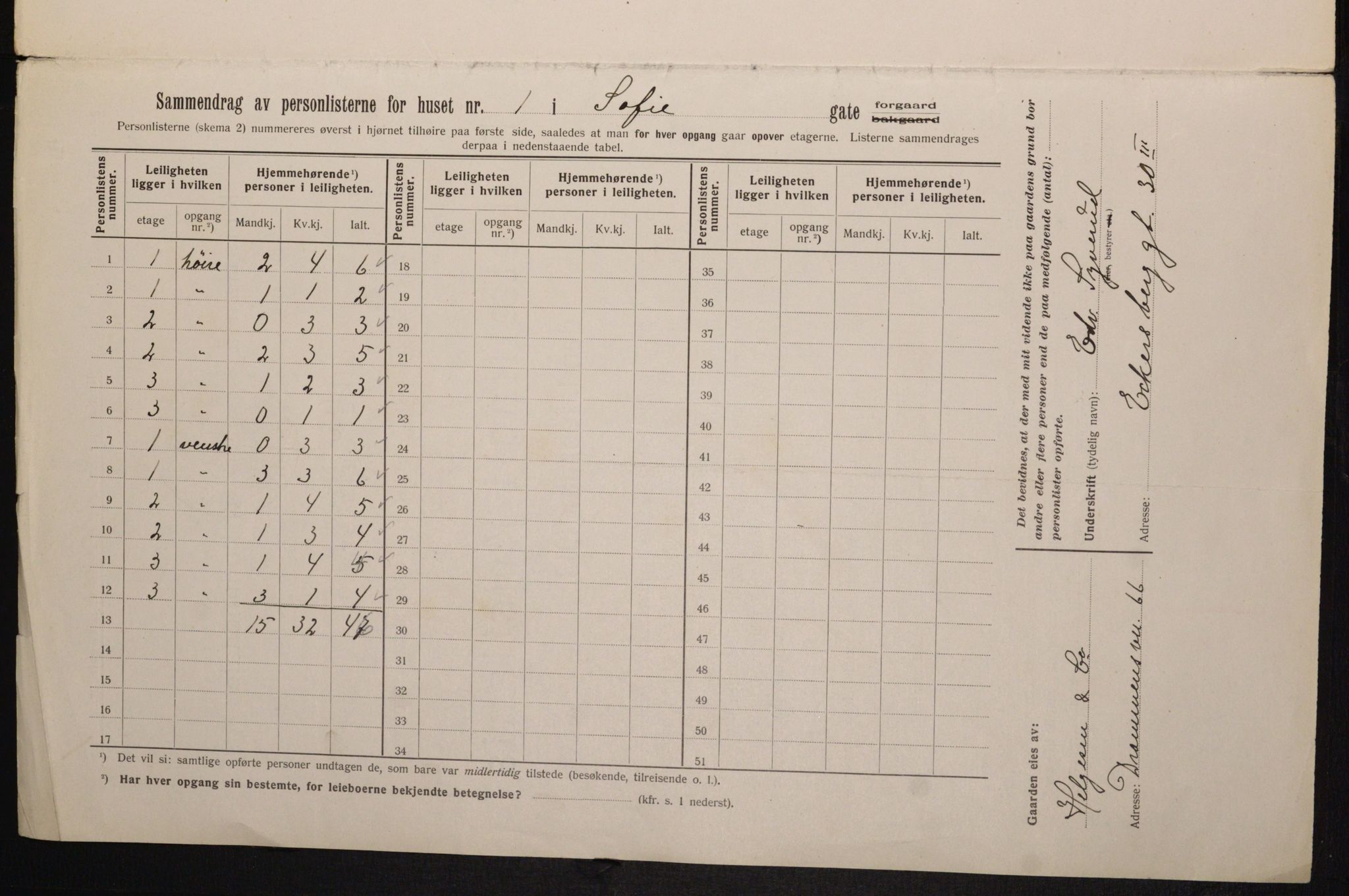 OBA, Kommunal folketelling 1.2.1913 for Kristiania, 1913, s. 98694