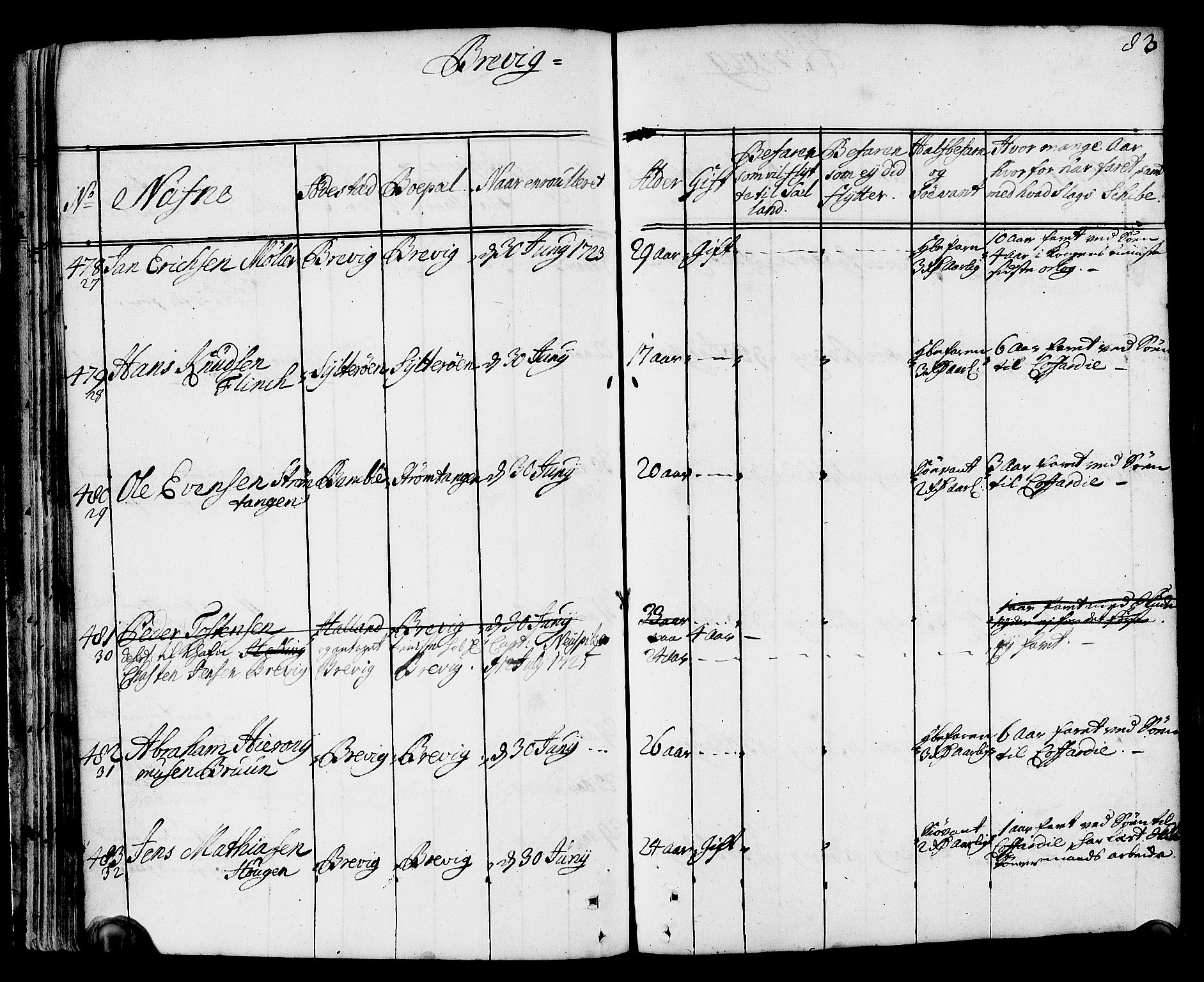 Drammen innrulleringsdistrikt, AV/SAKO-A-781/F/Fa/L0002: Hovedrulle over sjøfolk i Bragernes distrikt som har blitt innrullert, 1723-1726, s. 84
