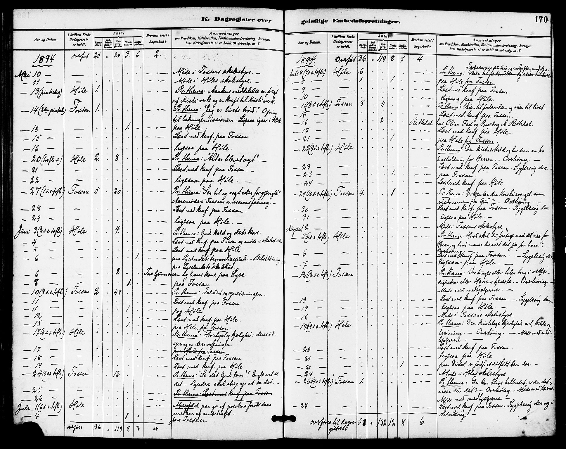 Høgsfjord sokneprestkontor, AV/SAST-A-101624/H/Ha/Haa/L0005: Ministerialbok nr. A 5, 1885-1897, s. 170