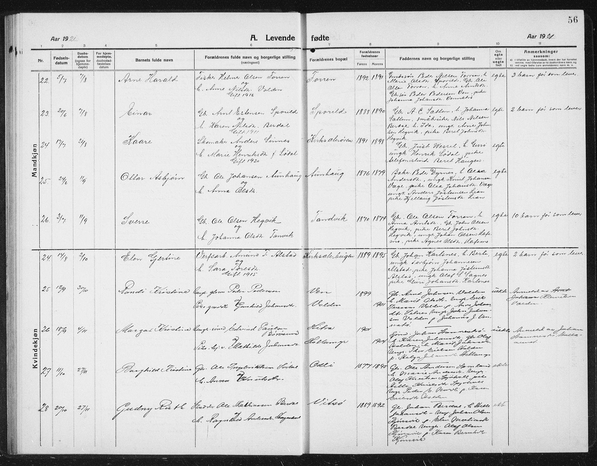 Ministerialprotokoller, klokkerbøker og fødselsregistre - Sør-Trøndelag, AV/SAT-A-1456/630/L0506: Klokkerbok nr. 630C04, 1914-1933, s. 56