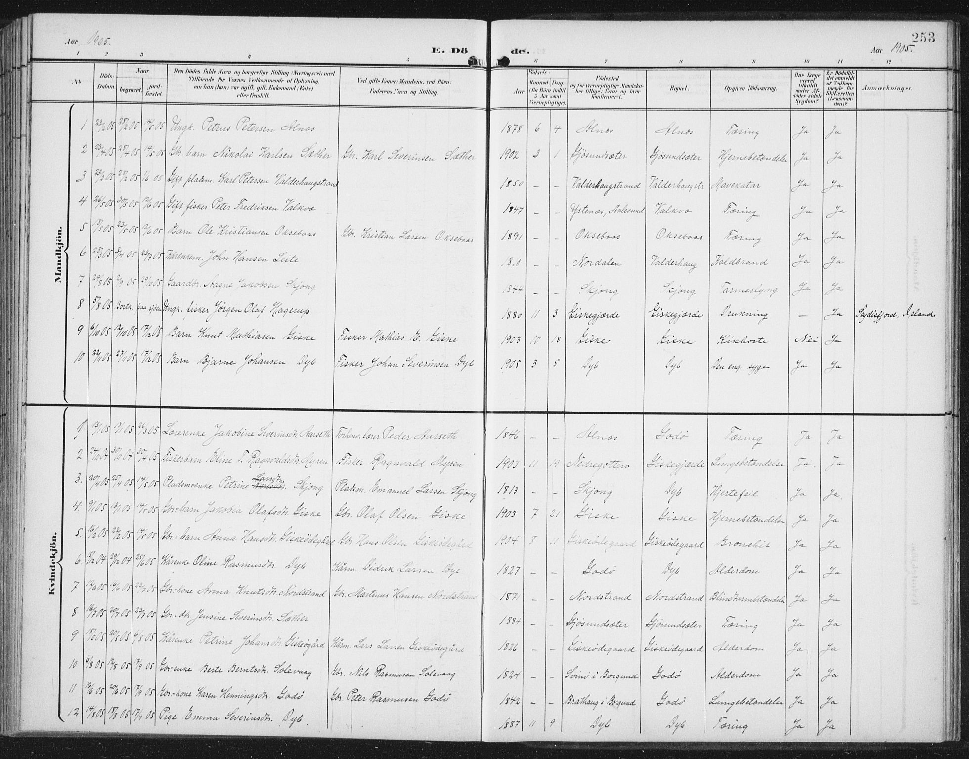 Ministerialprotokoller, klokkerbøker og fødselsregistre - Møre og Romsdal, AV/SAT-A-1454/534/L0489: Klokkerbok nr. 534C01, 1899-1941, s. 253