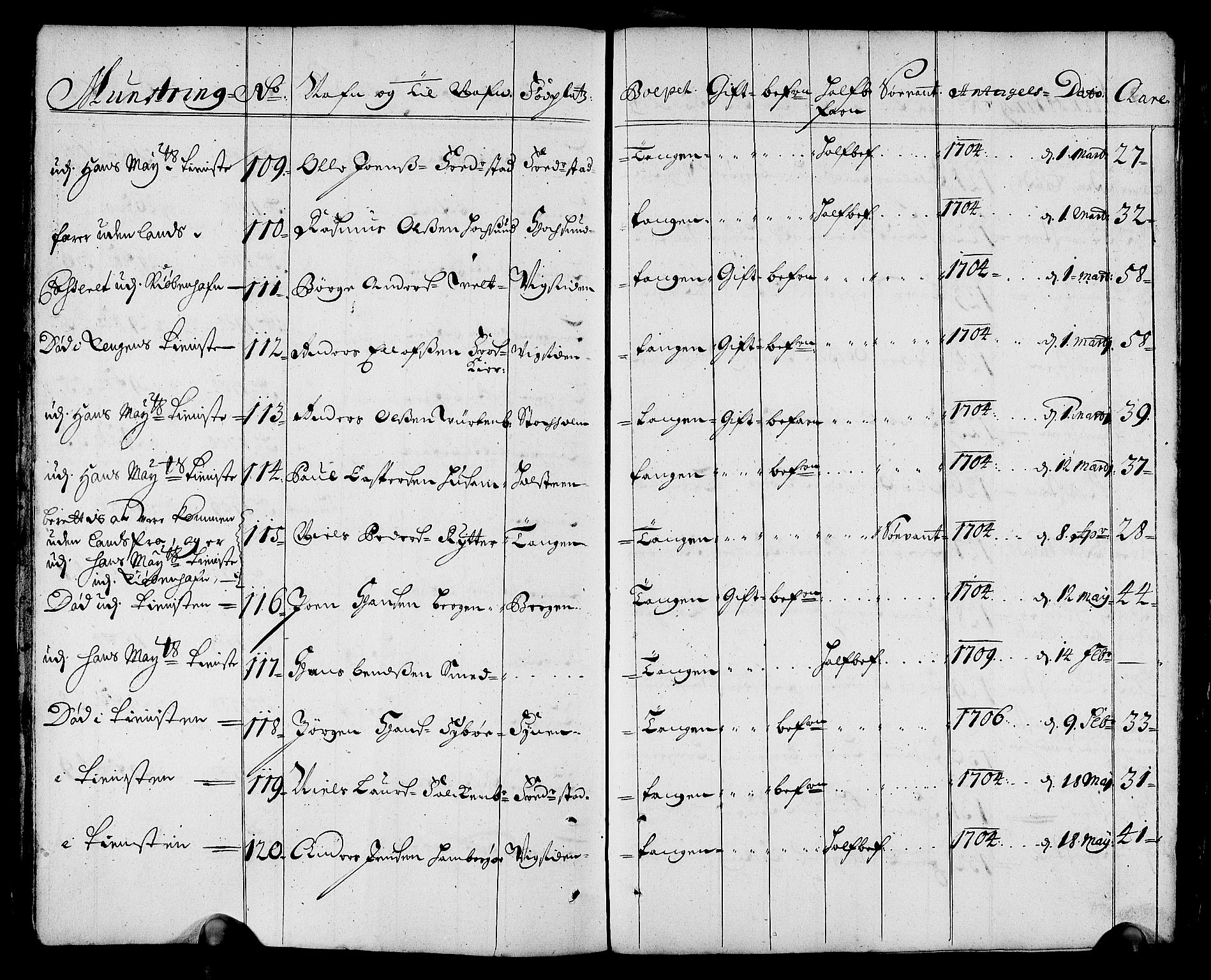 Drammen innrulleringsdistrikt, AV/SAKO-A-781/F/Fa/L0001: Rulle over innrullerte matroser i Bragernes distrikt, 1711, s. 23