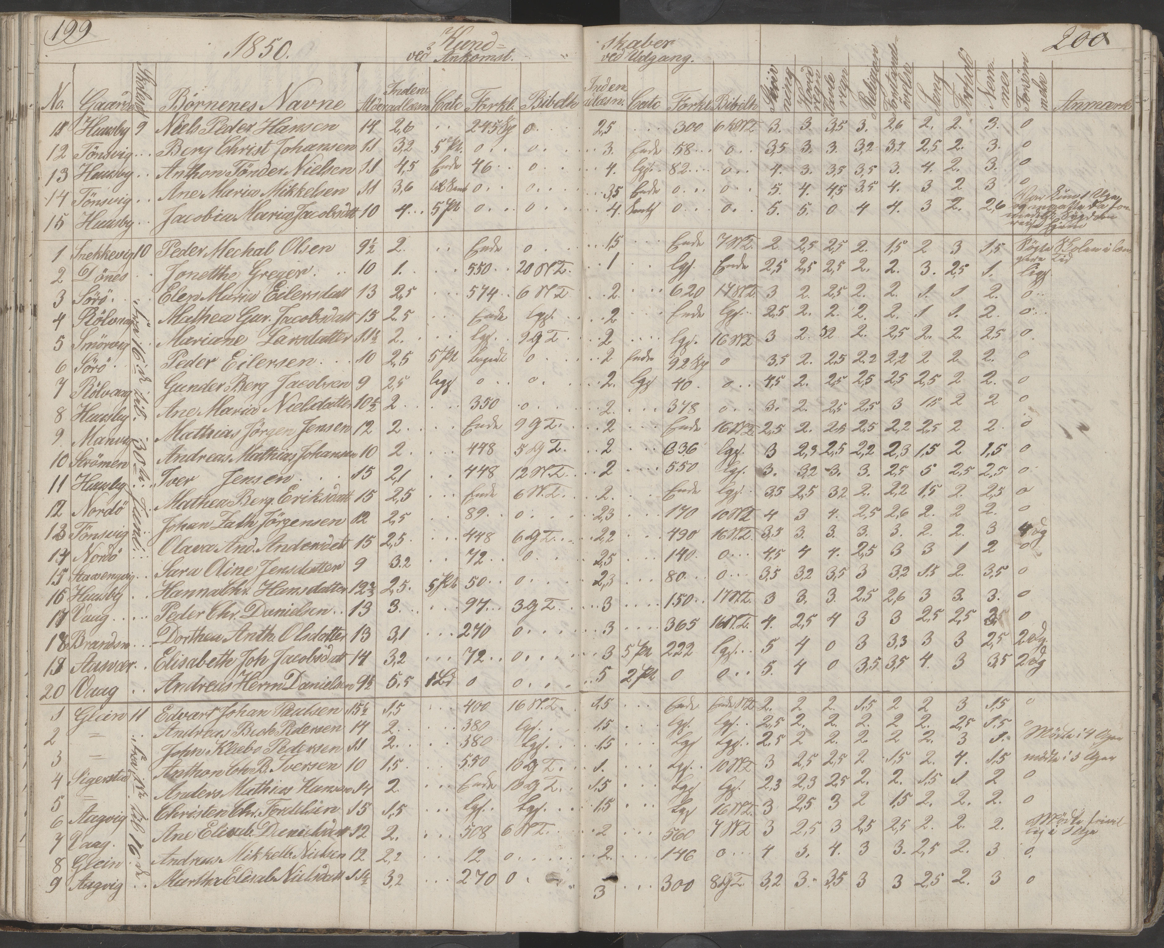 Dønna kommune. Dønnes fastskole, AIN/K-18270.510.01/442/L0001: Skoleprotokoll, 1832-1863