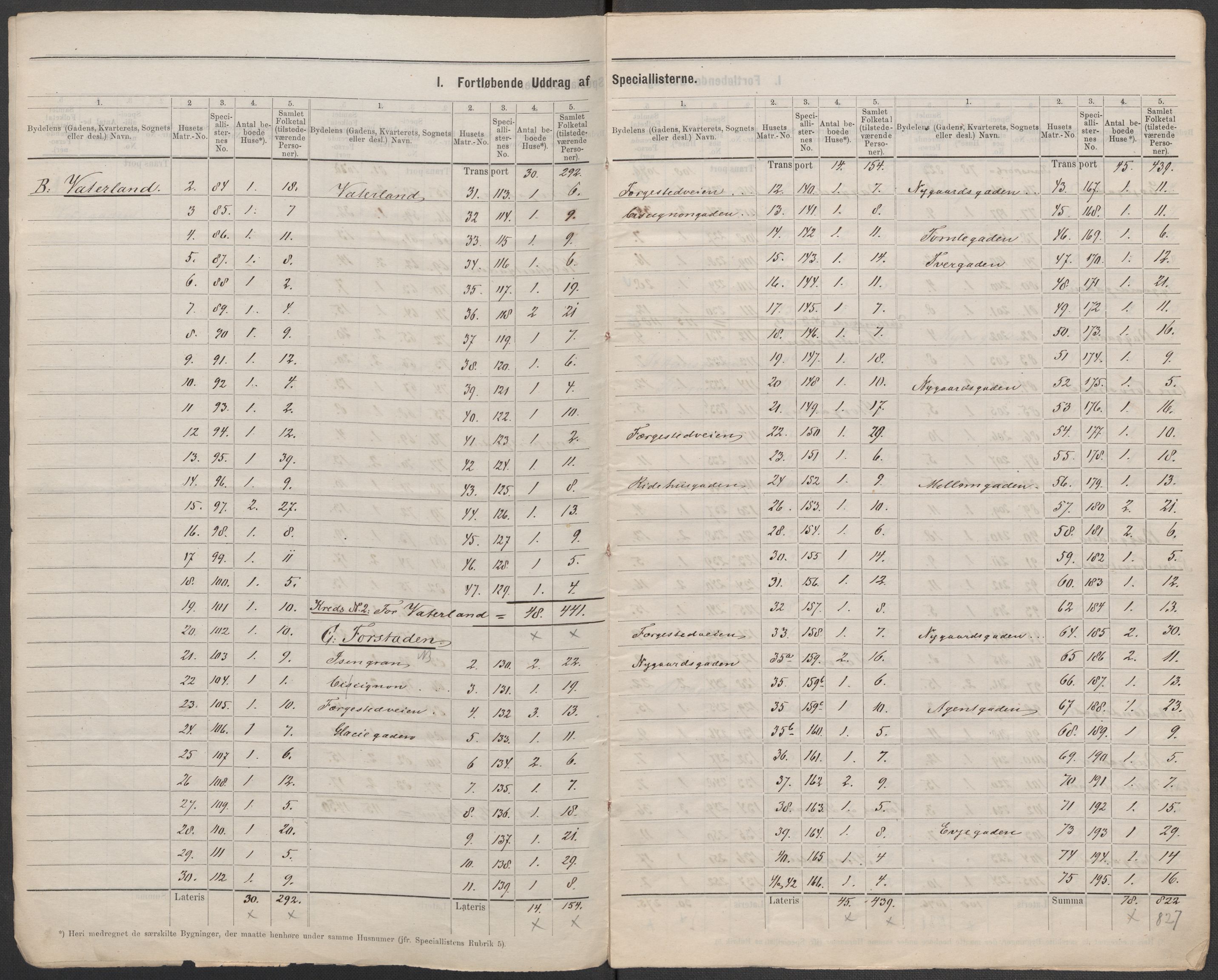 RA, Folketelling 1875 for 0103B Fredrikstad prestegjeld, Fredrikstad kjøpstad, 1875, s. 3