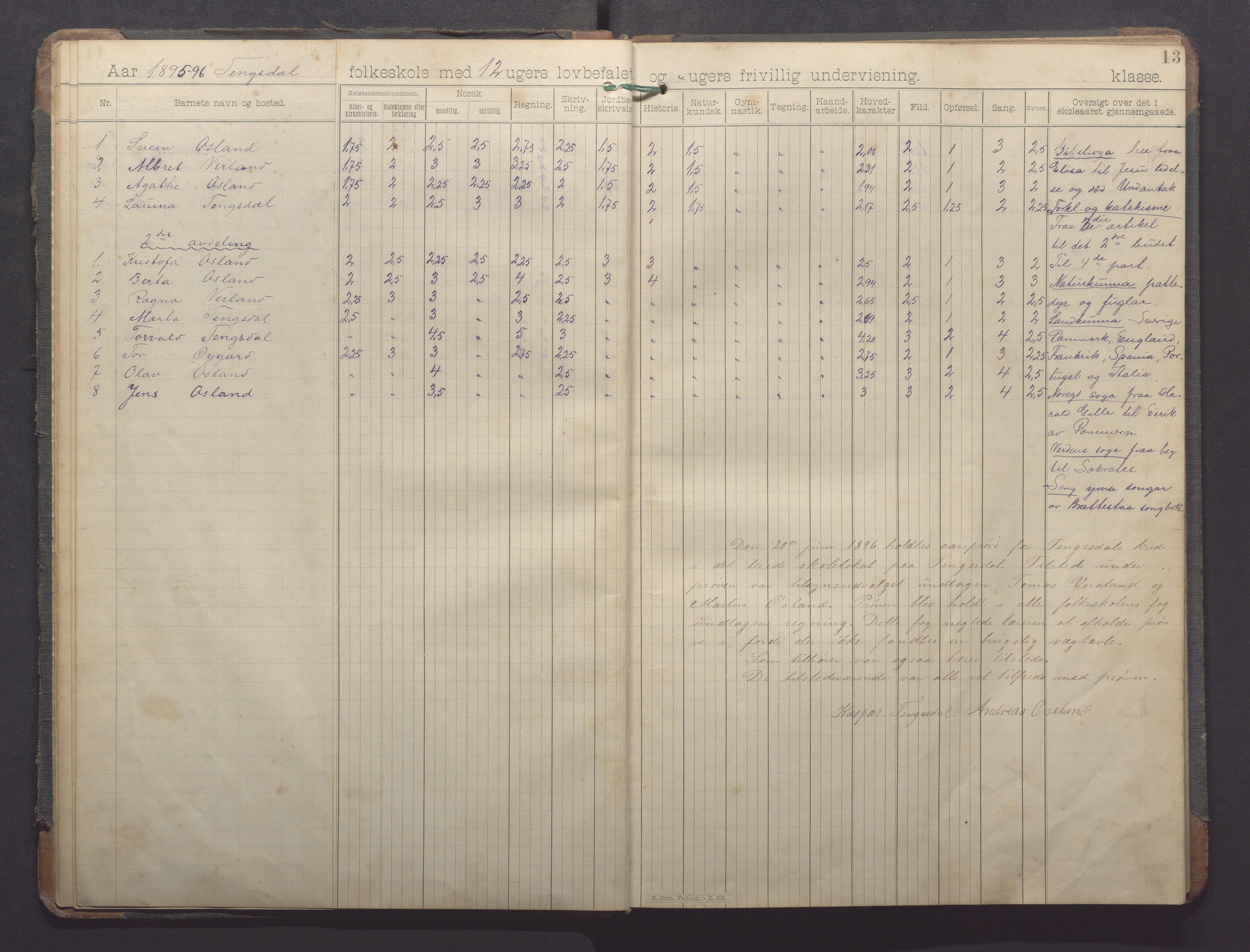 Høle kommune - Horve skole, IKAR/K-100029/I/L0001: Skoleprotokoll, 1894-1916, s. 13