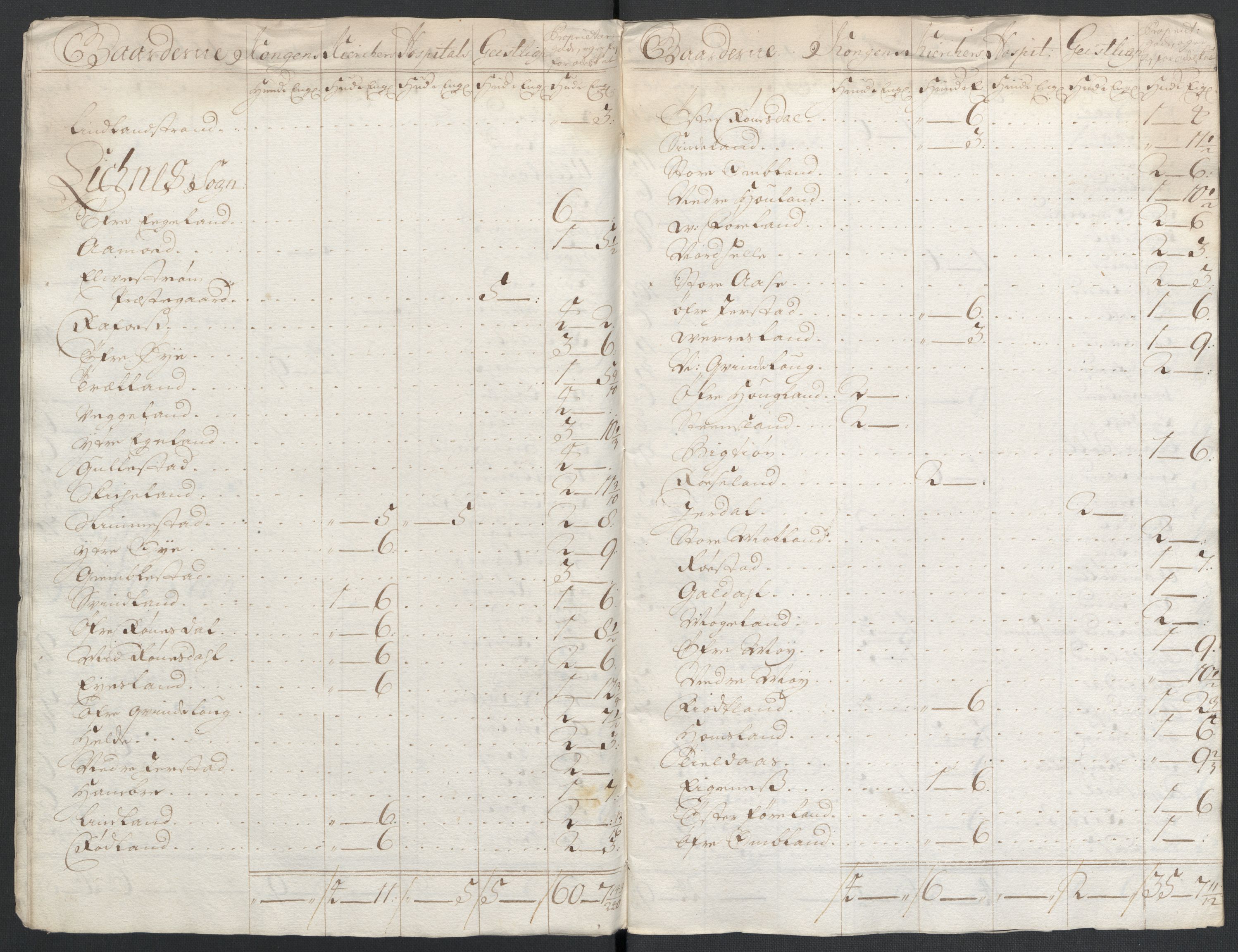 Rentekammeret inntil 1814, Reviderte regnskaper, Fogderegnskap, RA/EA-4092/R43/L2551: Fogderegnskap Lista og Mandal, 1705-1709, s. 501