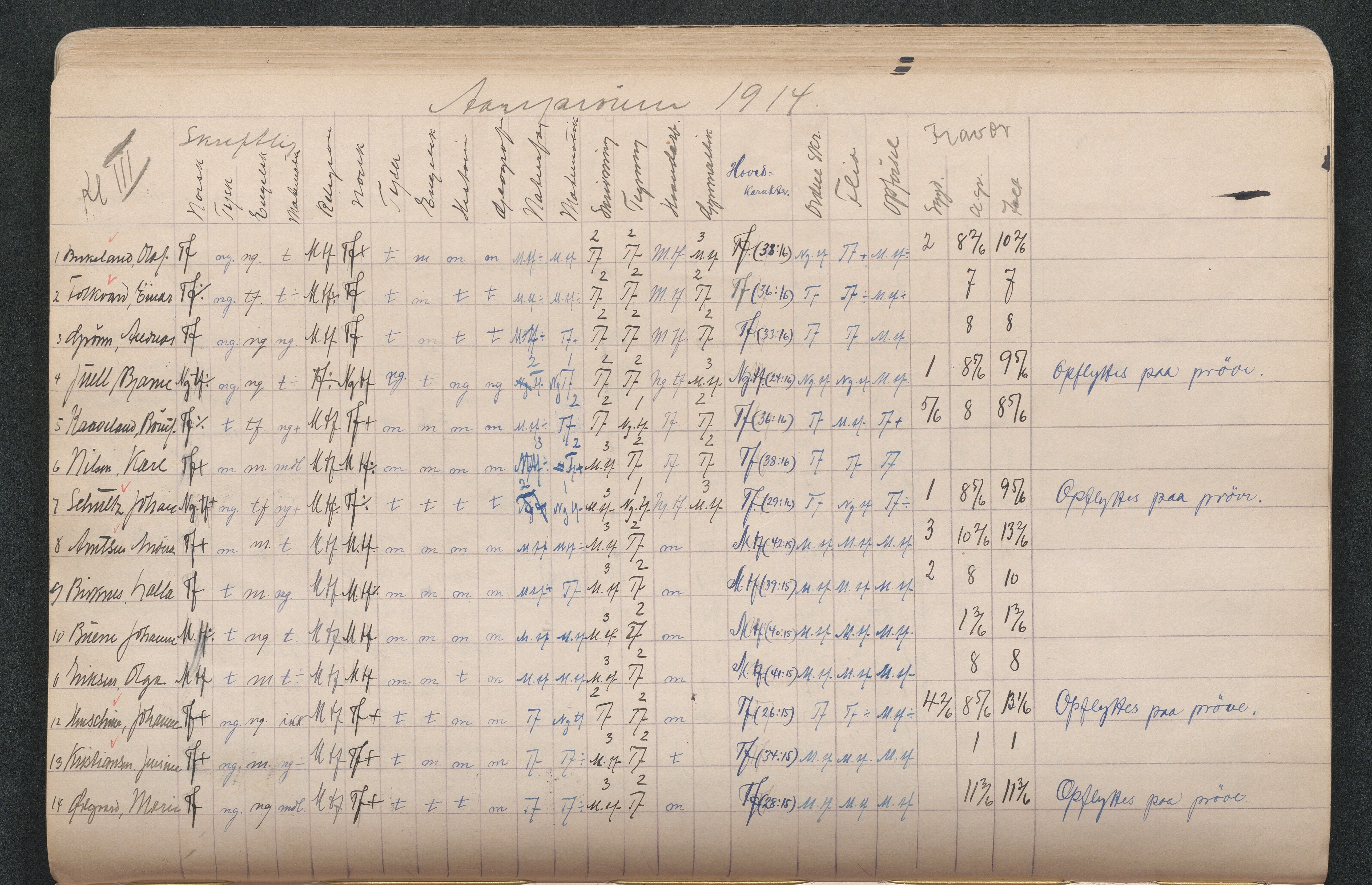 Lillesand kommune, AAKS/KA0926-PK/2/03/L0022: Lillesand Communale Middelskole - Protokoll. Eksamensprotokoll. Opptaksprøver. Årsprøven, 1888-1923