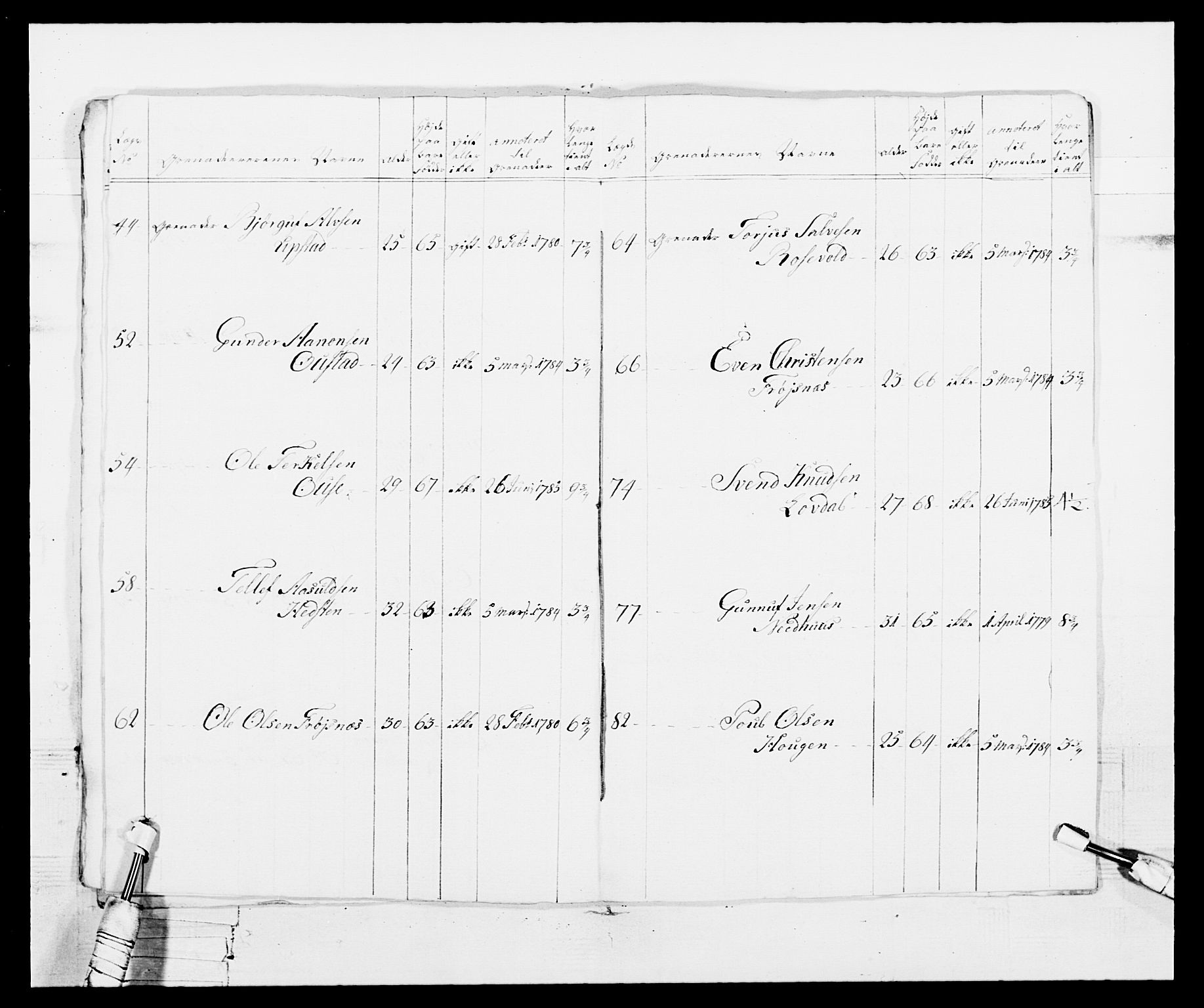 Generalitets- og kommissariatskollegiet, Det kongelige norske kommissariatskollegium, AV/RA-EA-5420/E/Eh/L0103: 1. Vesterlenske nasjonale infanteriregiment, 1782-1789, s. 87