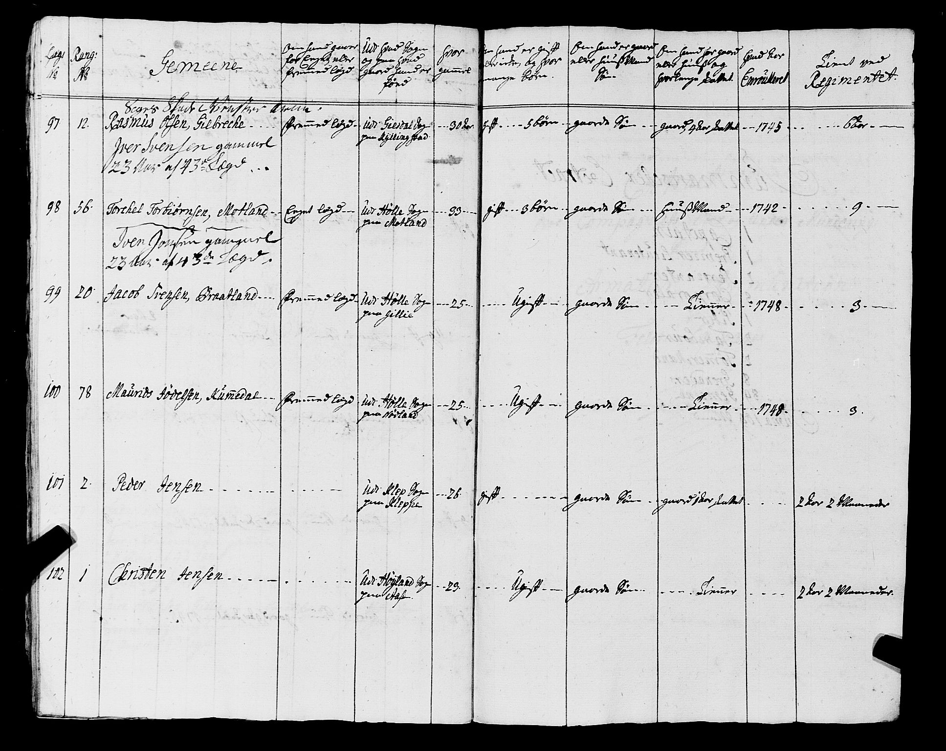 Fylkesmannen i Rogaland, AV/SAST-A-101928/99/3/325/325CA, 1655-1832, s. 4064