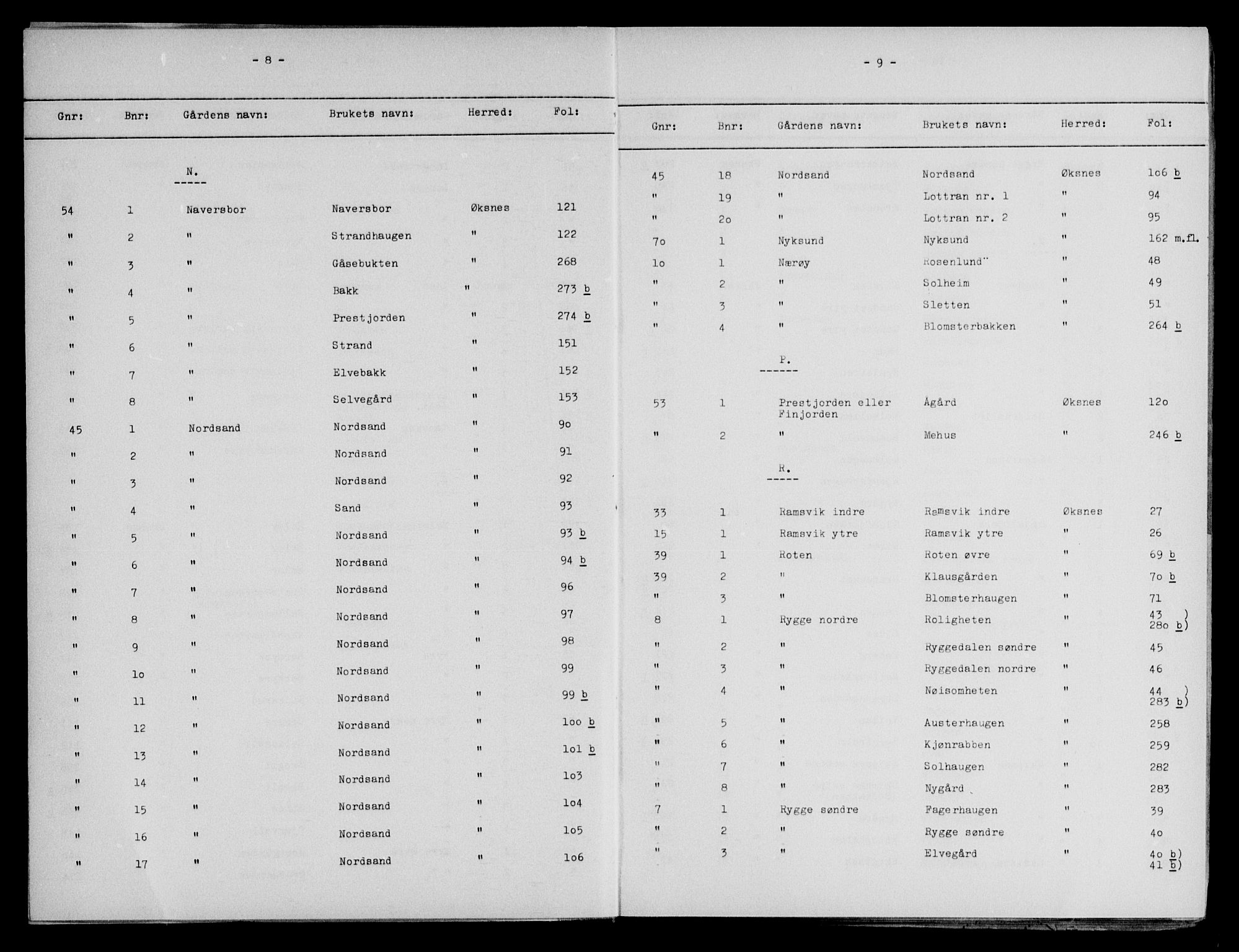 Vesterålen sorenskriveri, AV/SAT-A-4180/1/2/2A/L0029: Panteregister nr. 29, 1884-1907, s. 8-9